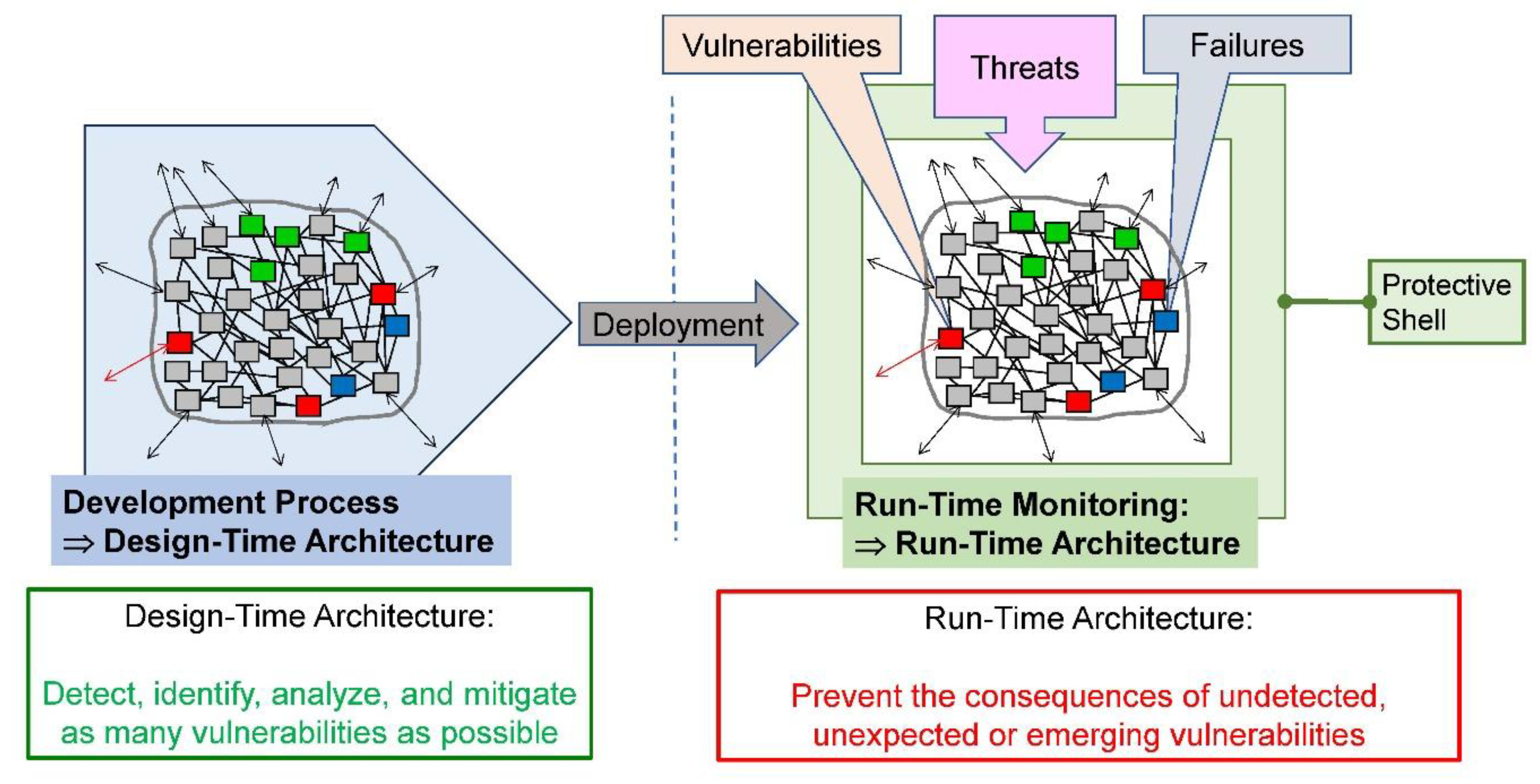 Preprints 176856 g010