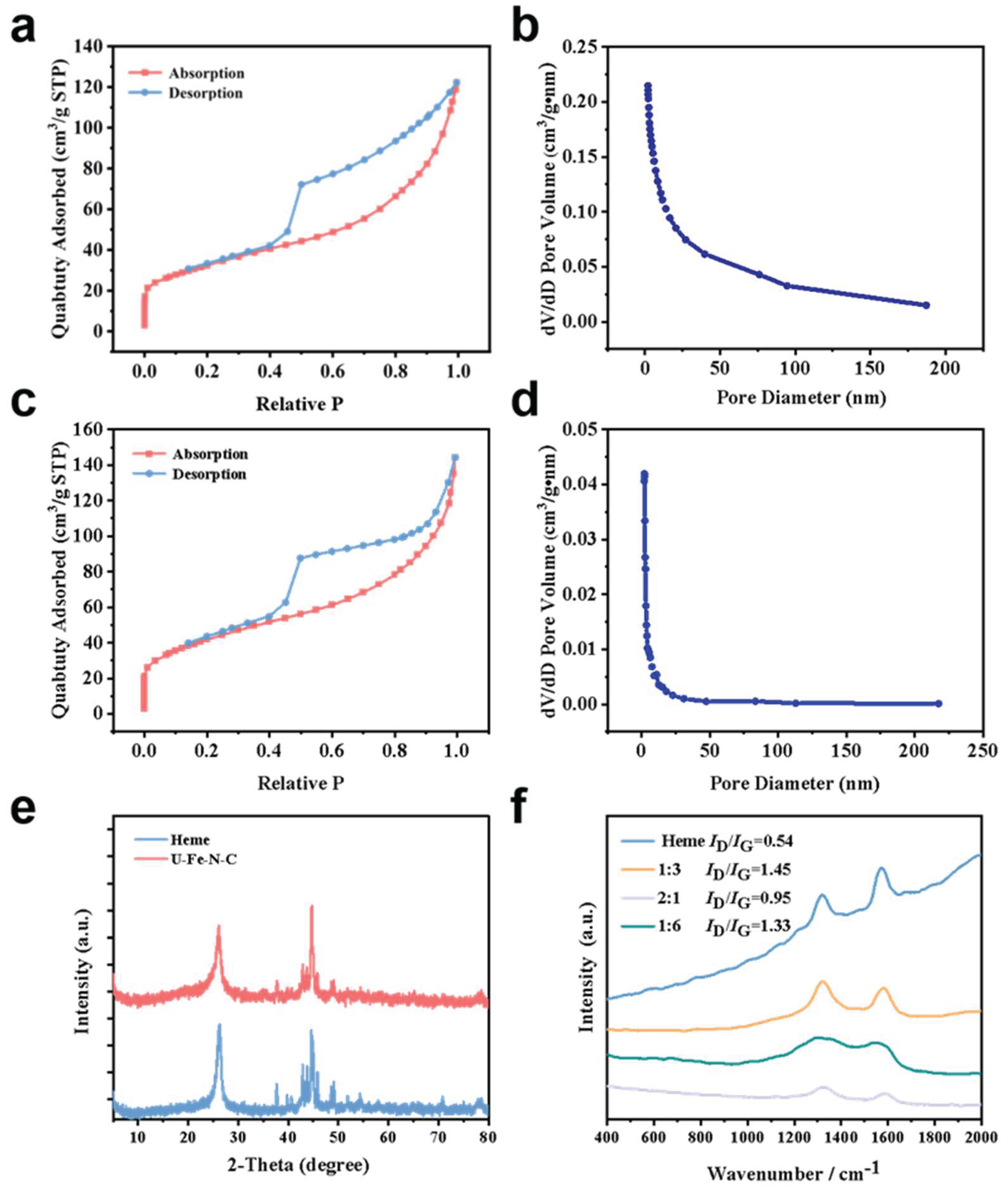 Preprints 212348 g003 Preprints 212348 g003
