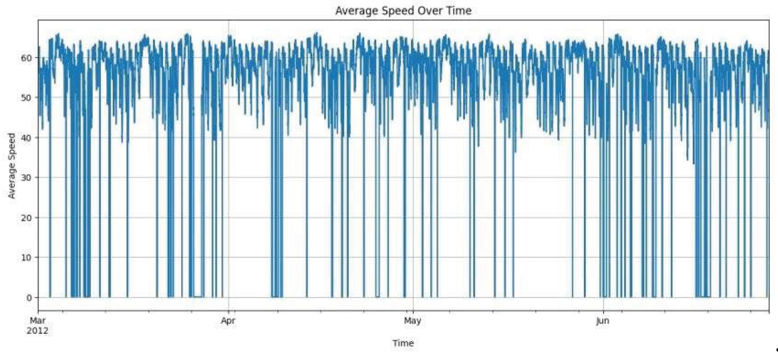 Preprints 188393 g001