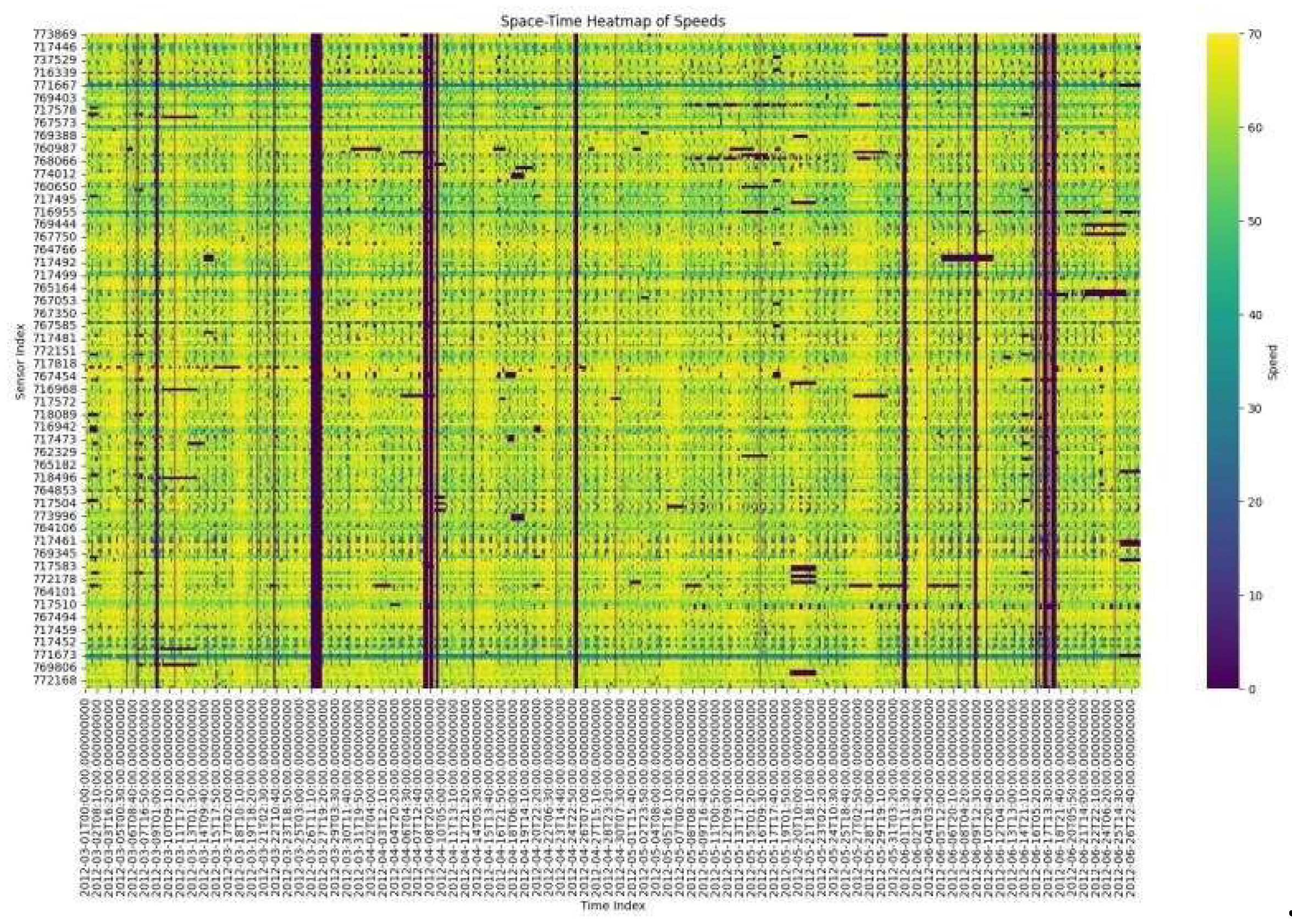 Preprints 188393 g002