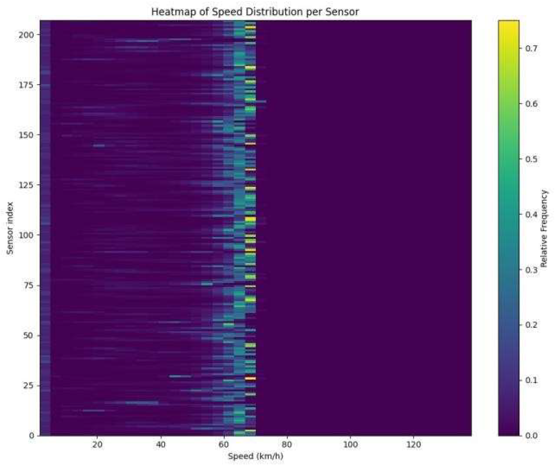 Preprints 188393 g003