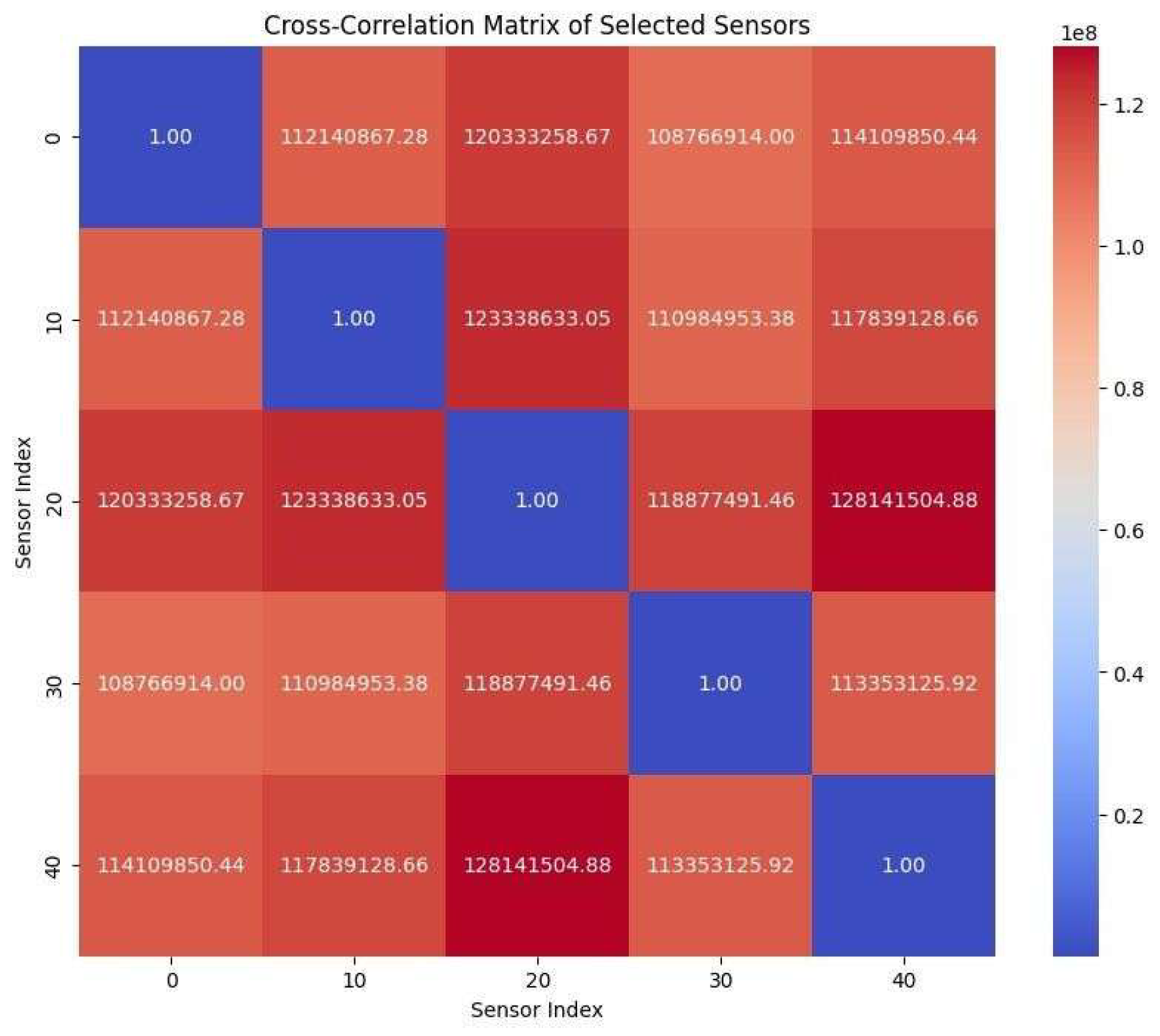 Preprints 188393 g004