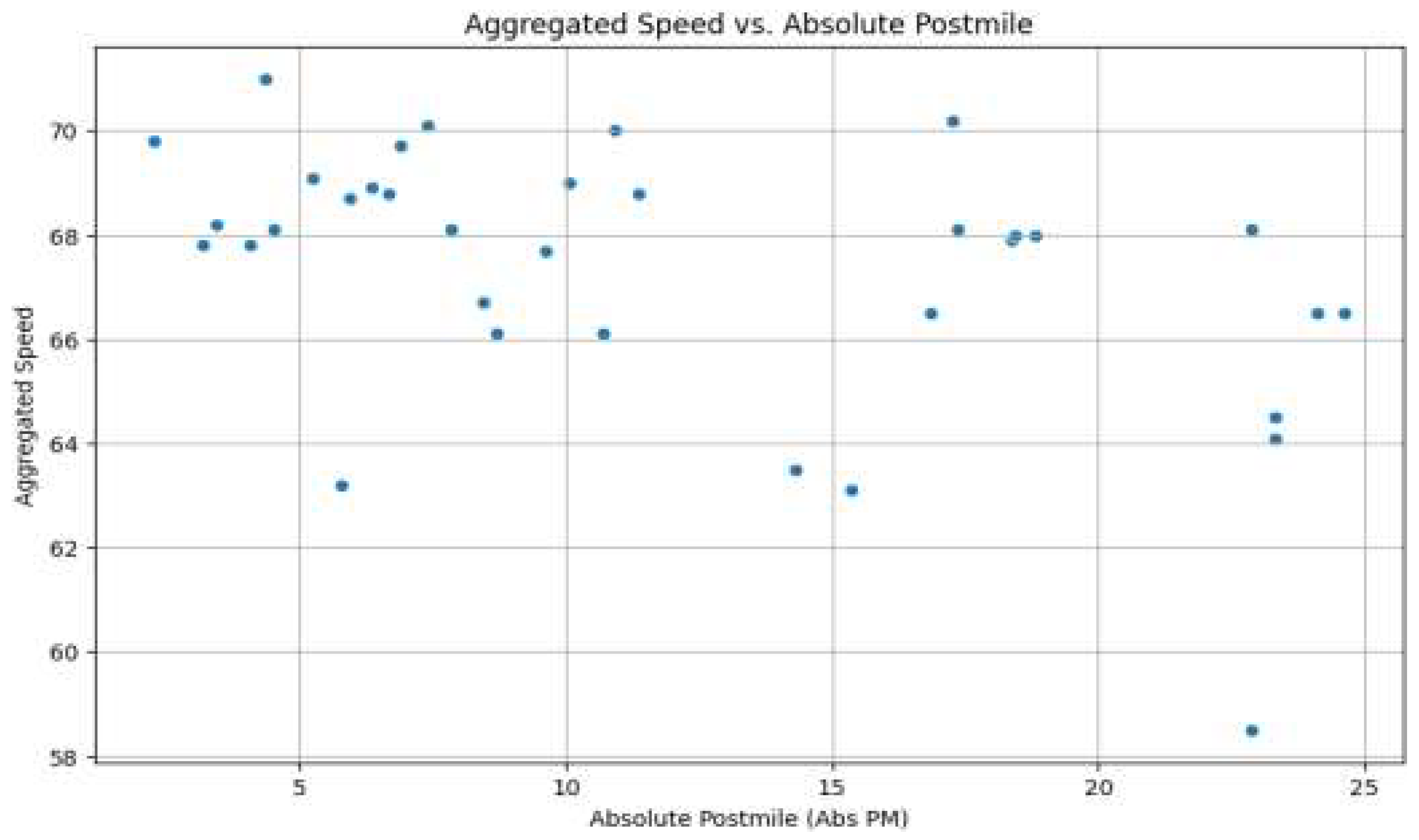 Preprints 188393 g005