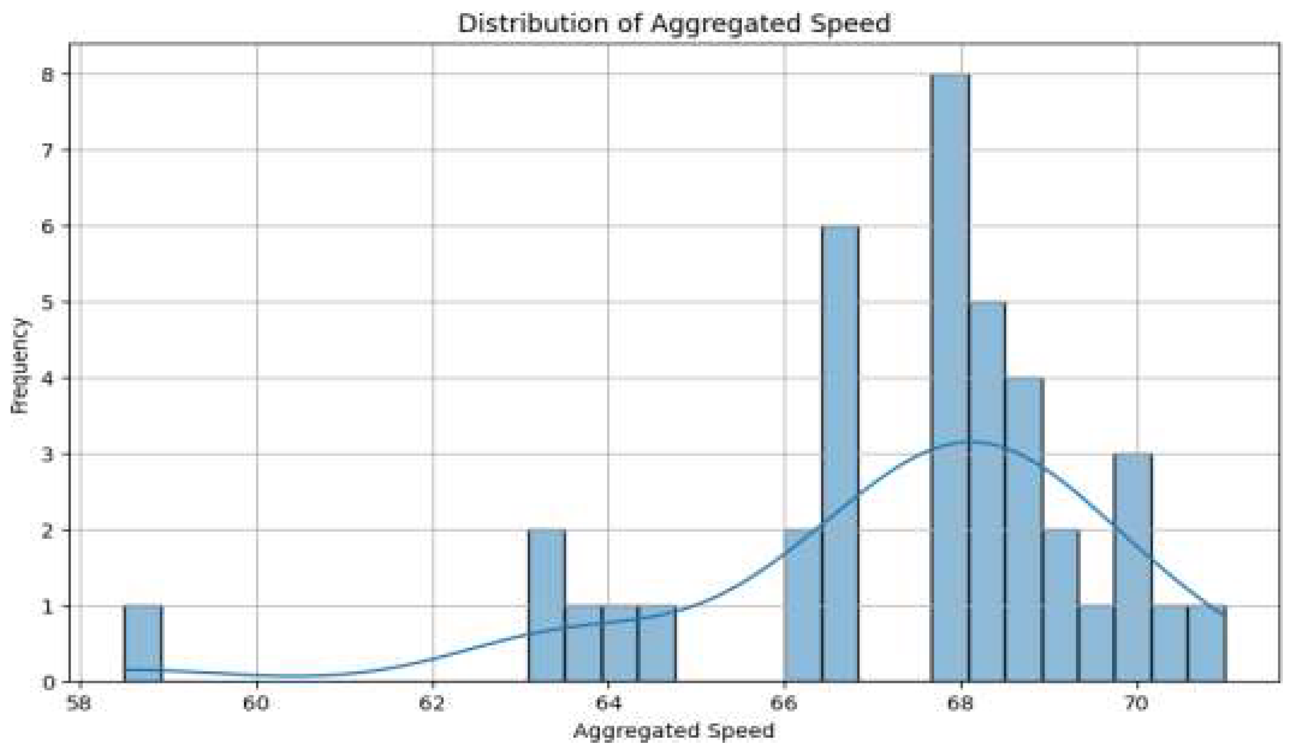 Preprints 188393 g006