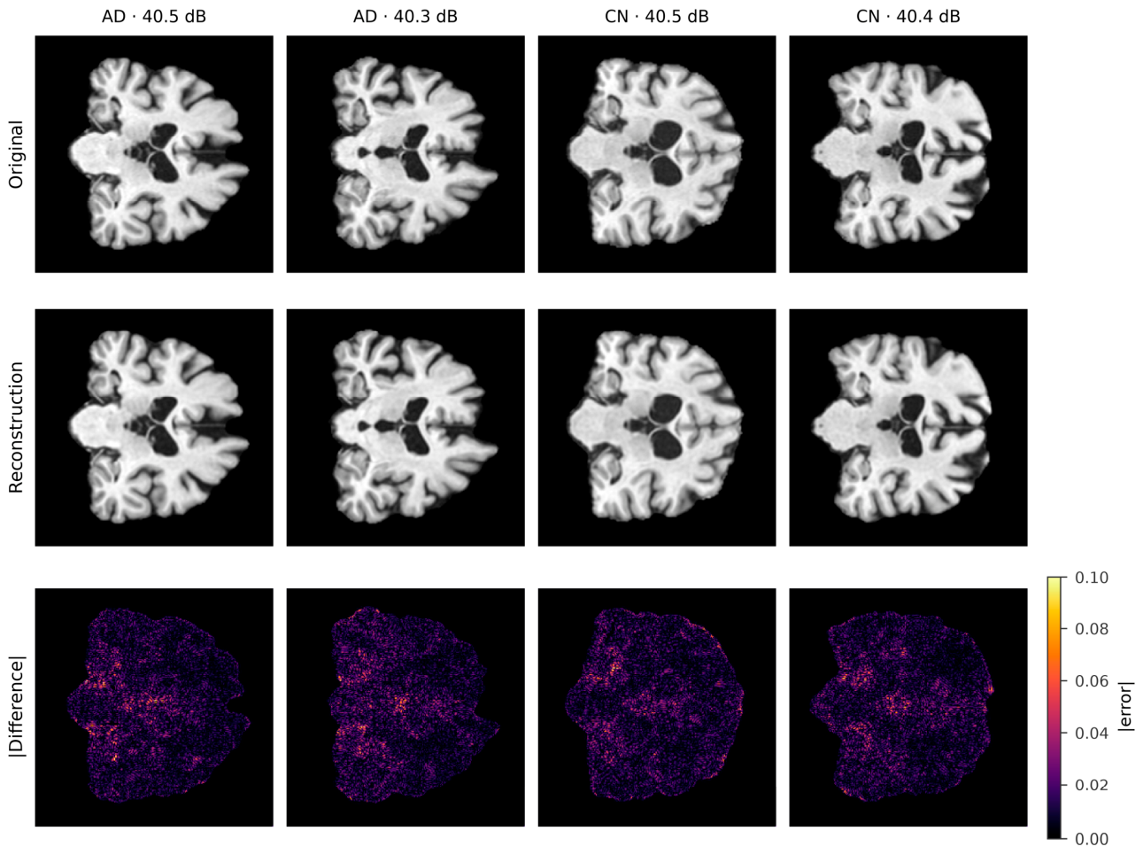 Preprints 227206 g003