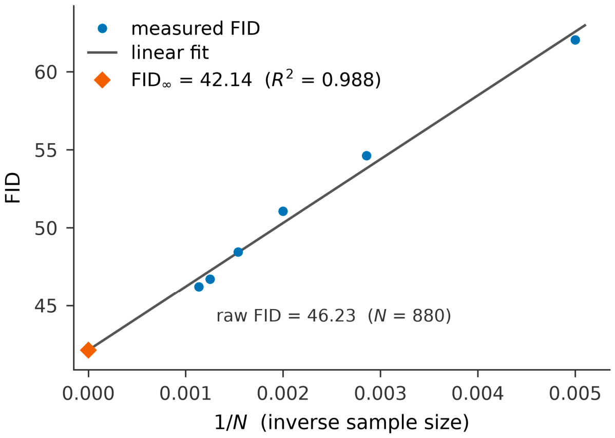 Preprints 227206 g005