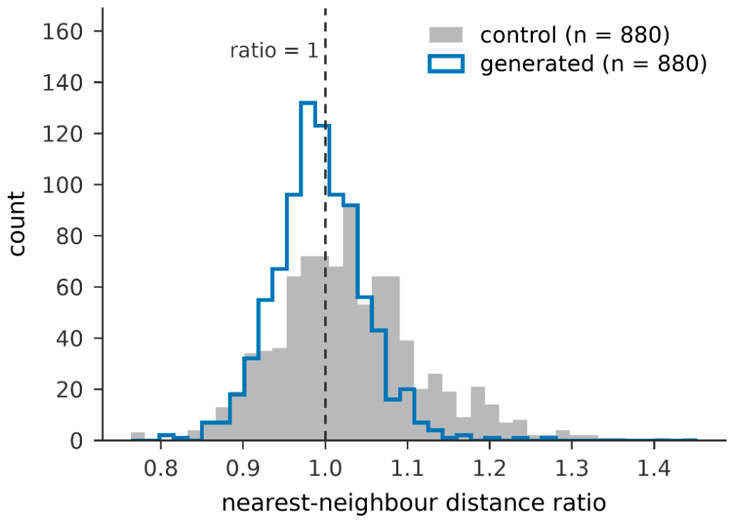 Preprints 227206 g006