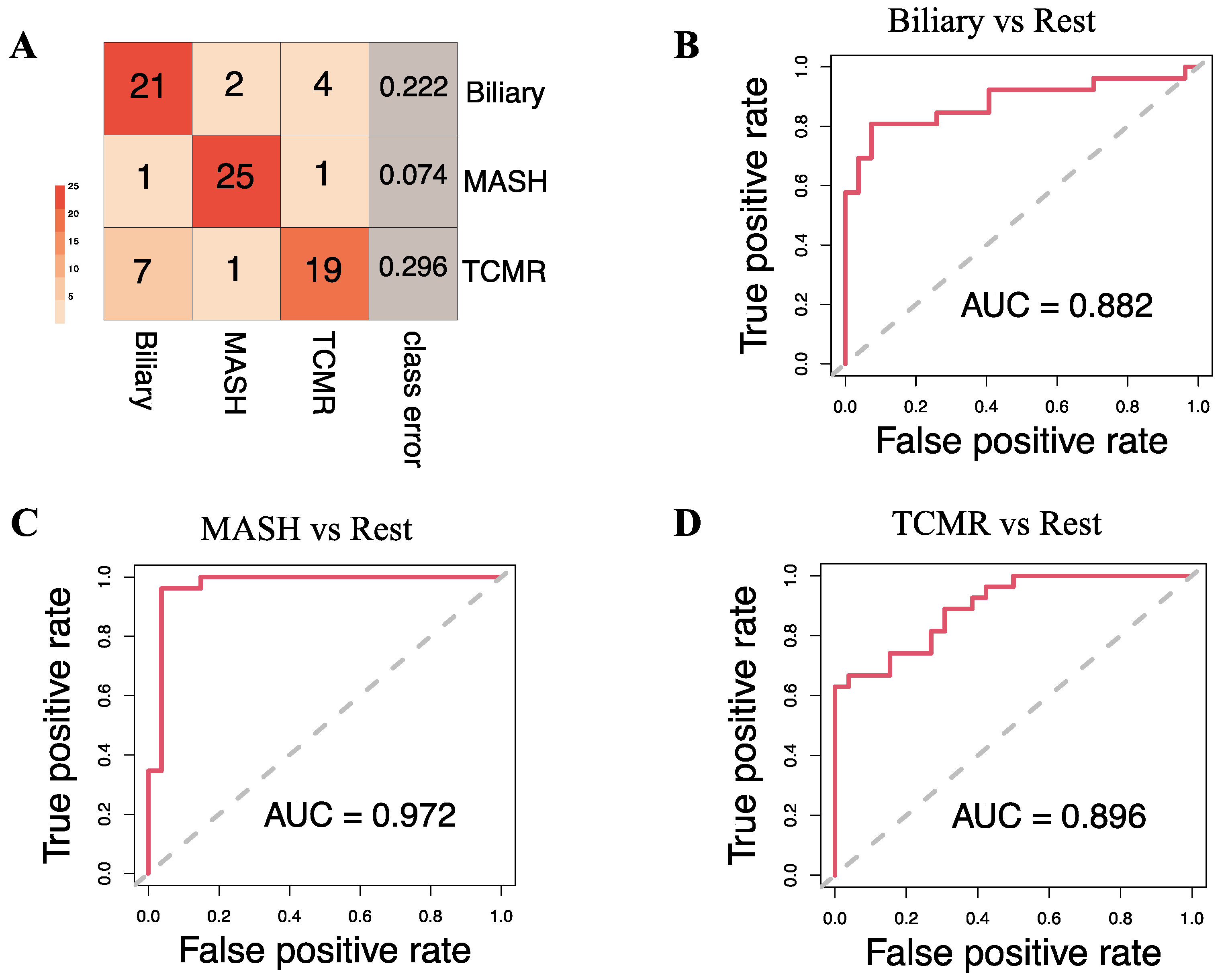 Preprints 102534 g002