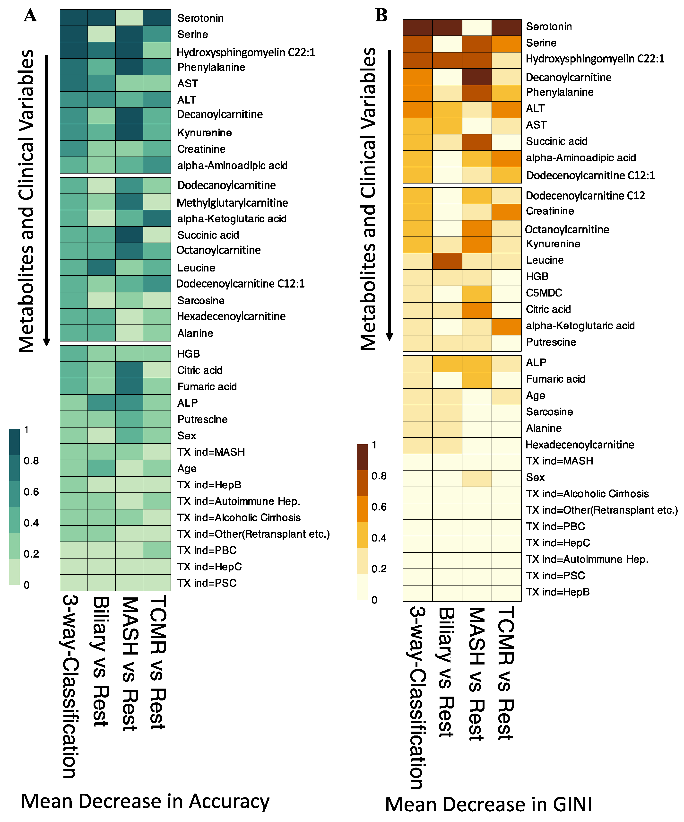 Preprints 102534 g003