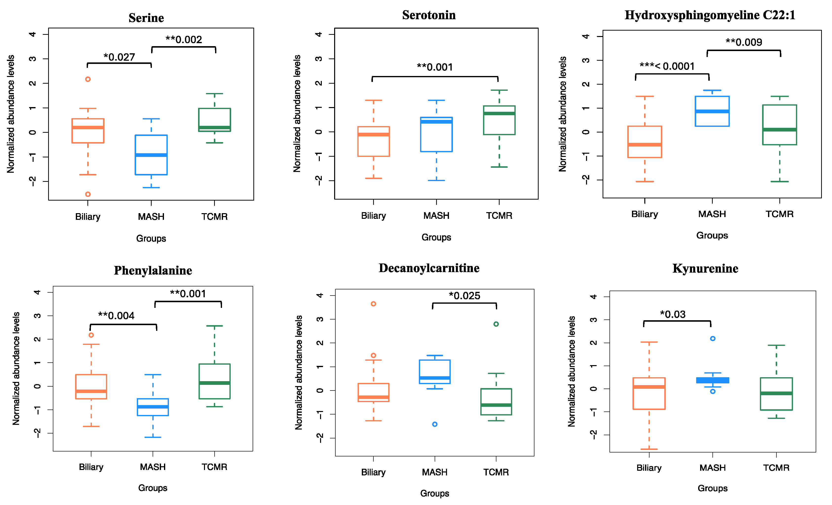 Preprints 102534 g004