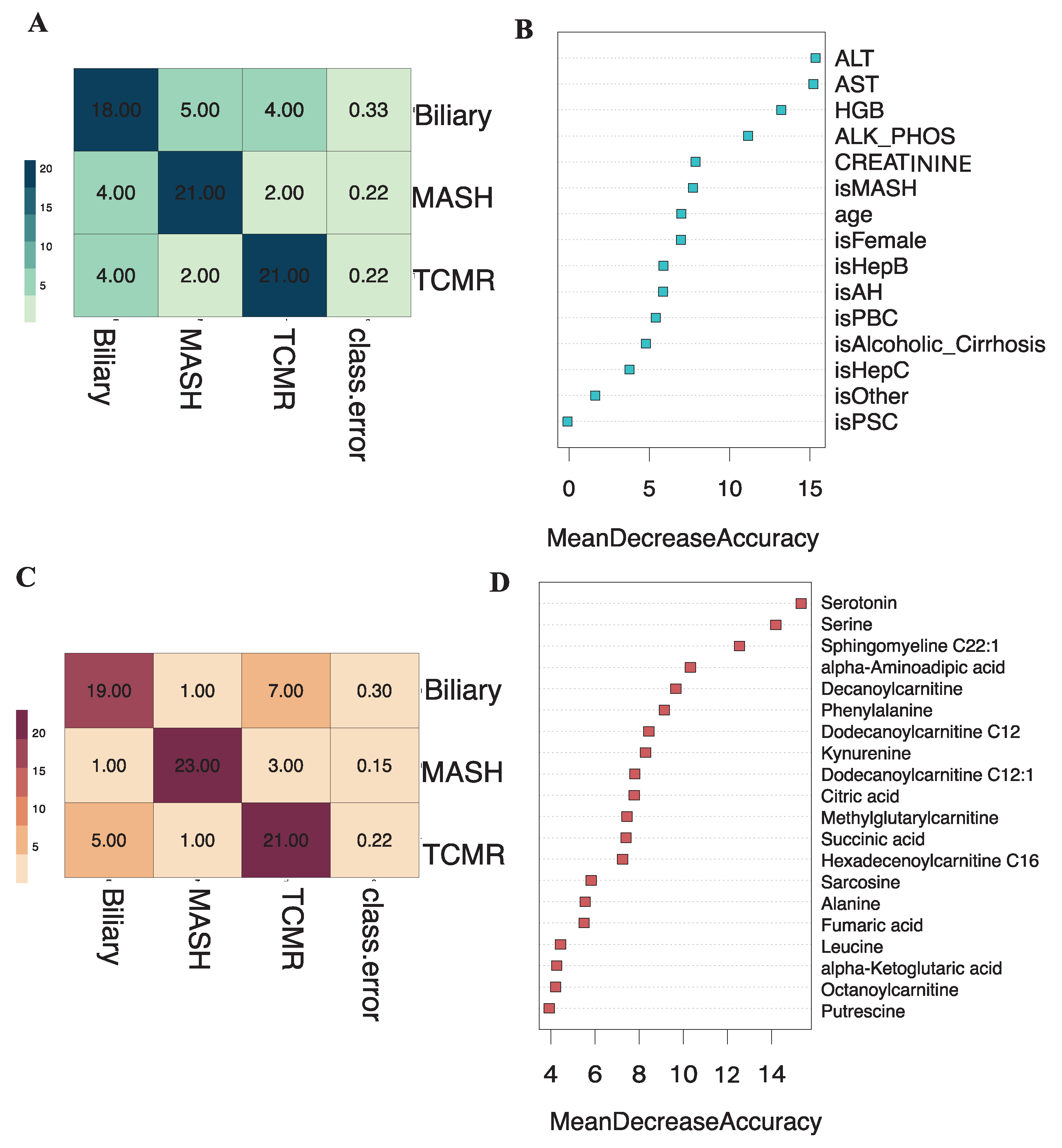 Preprints 102534 g005