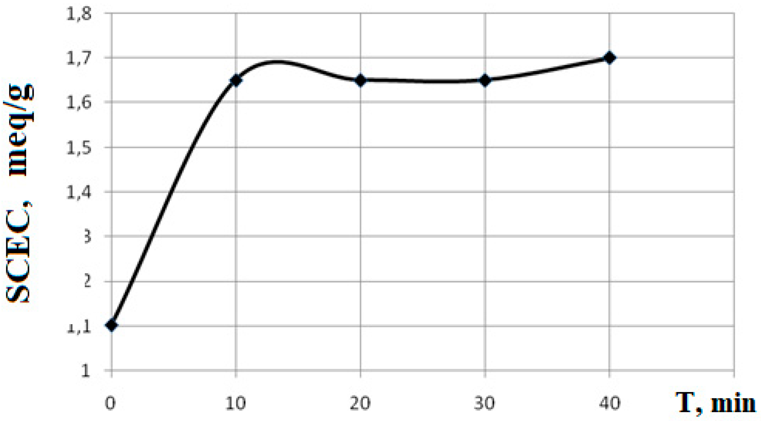 Preprints 93616 g001