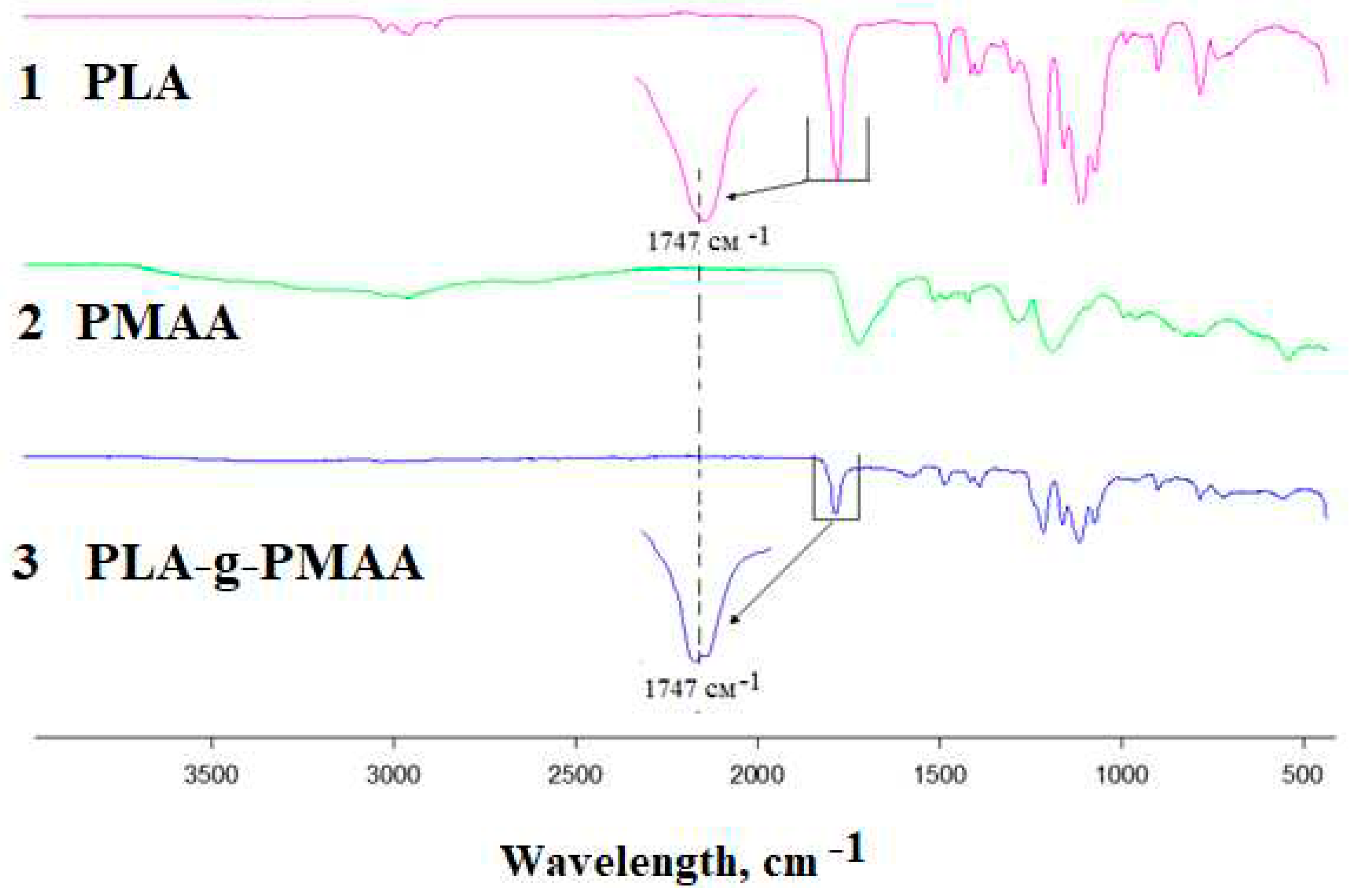 Preprints 93616 g003