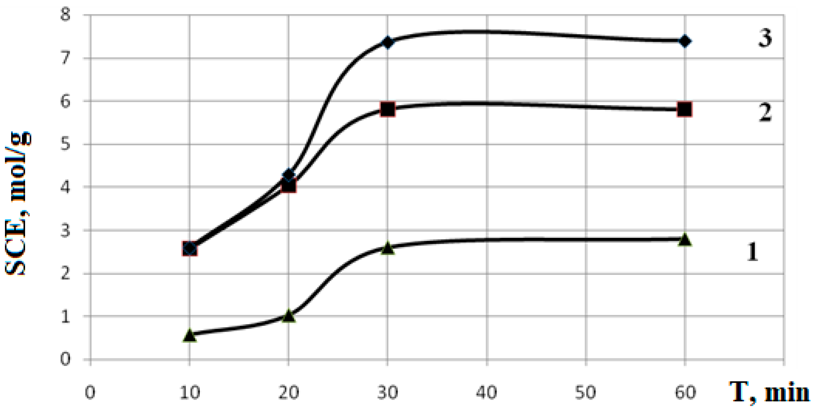 Preprints 93616 g005