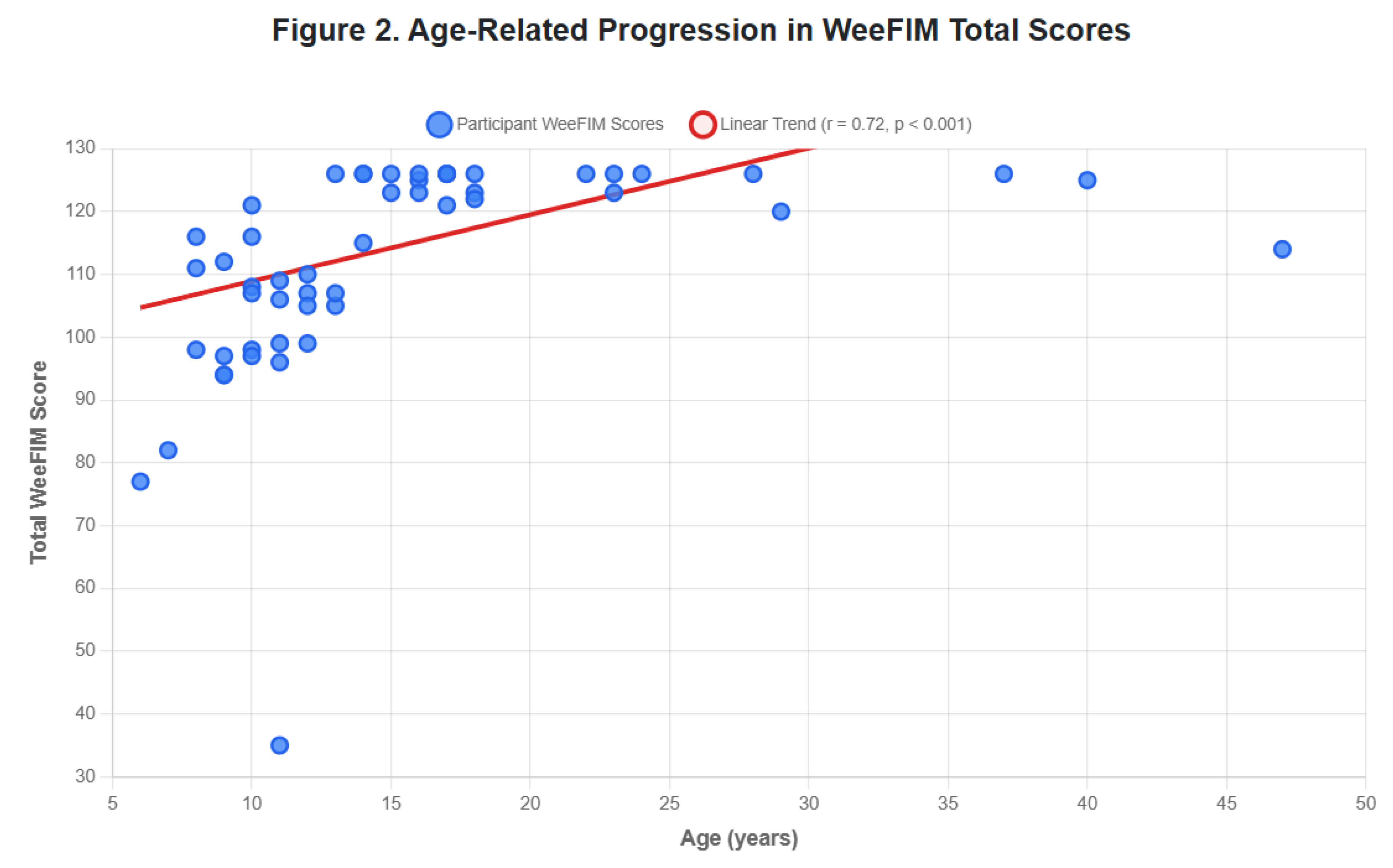 Preprints 167008 g002