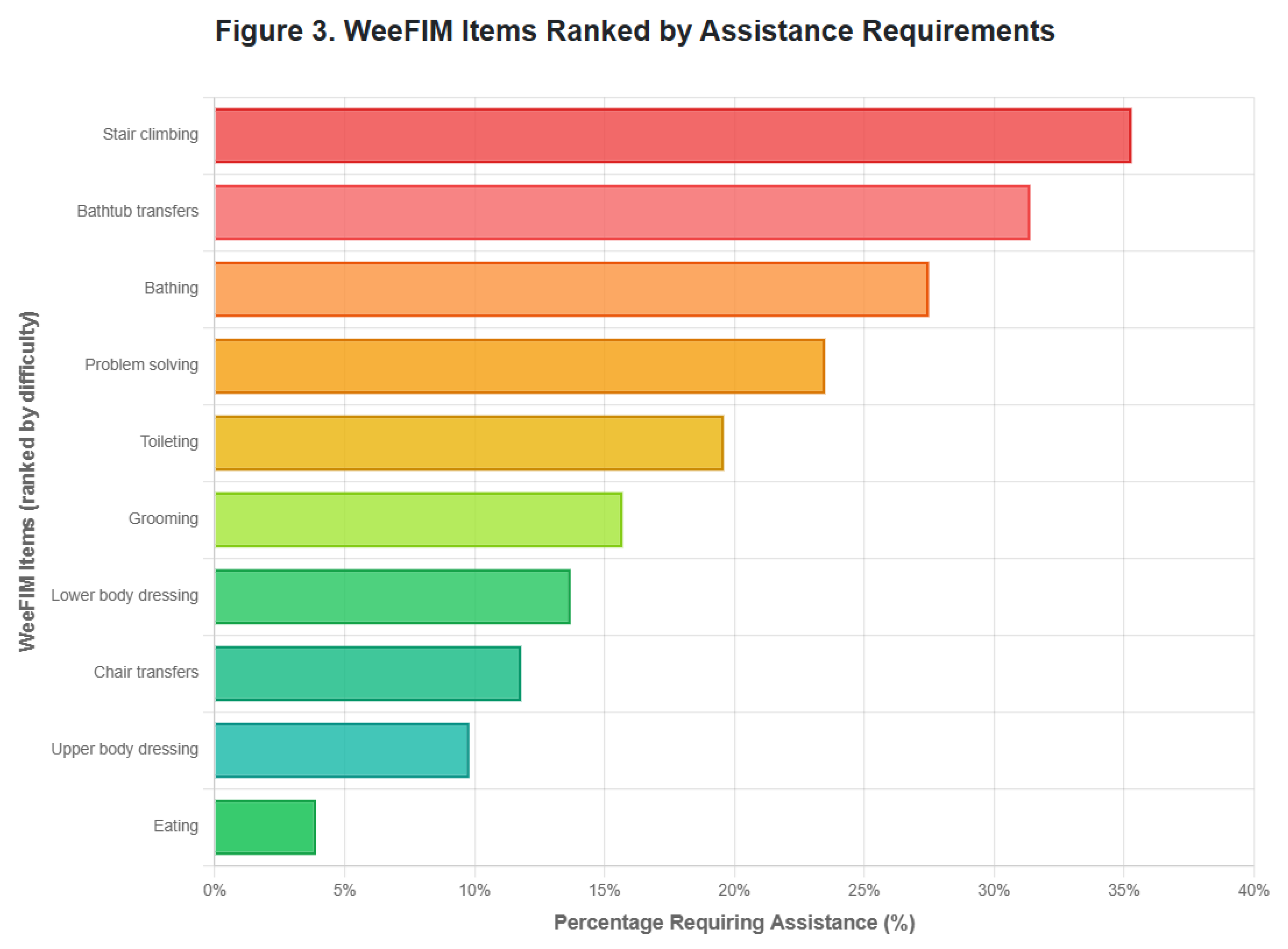 Preprints 167008 g003