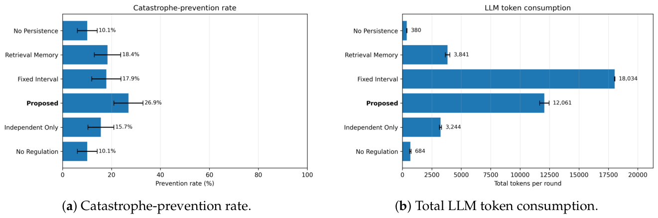 Preprints 226915 g001