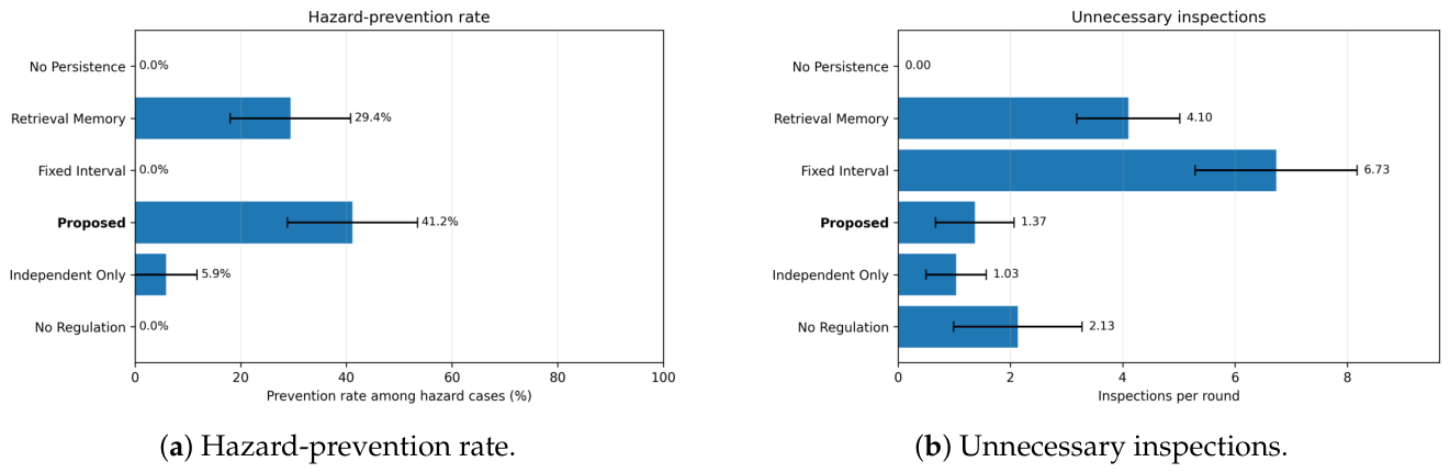 Preprints 226915 g003