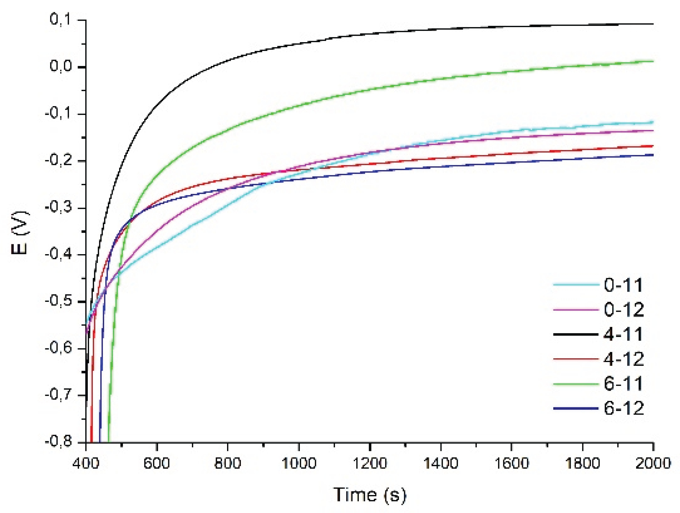 Preprints 229278 g001