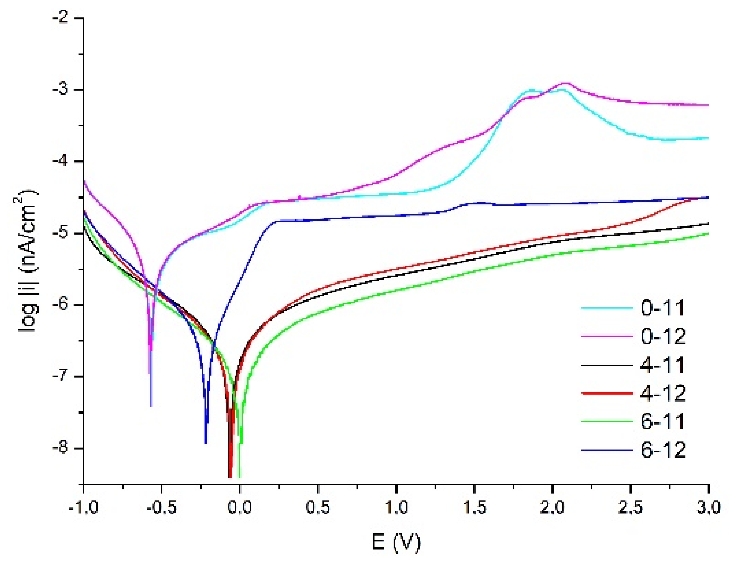 Preprints 229278 g002