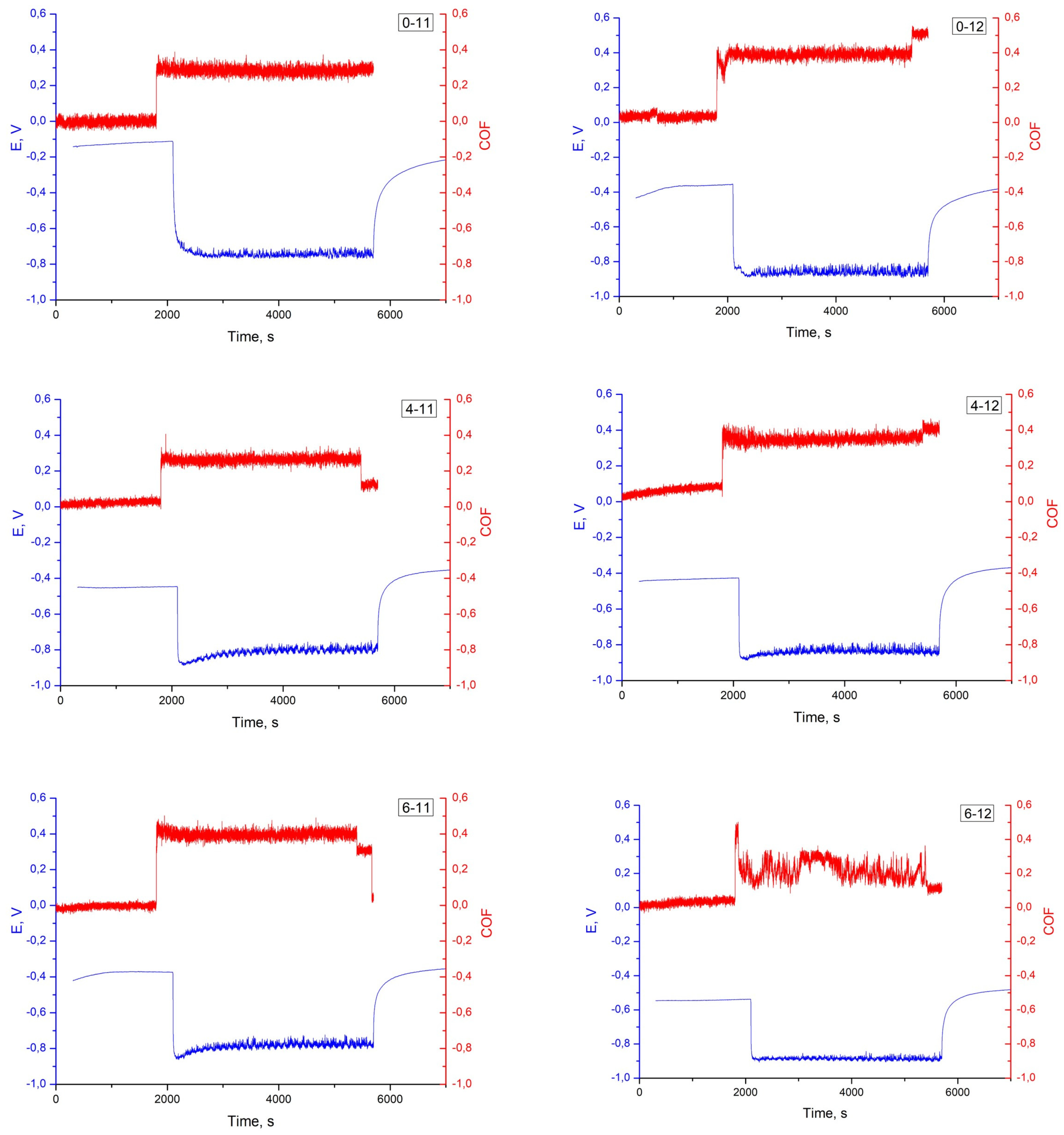 Preprints 229278 g003