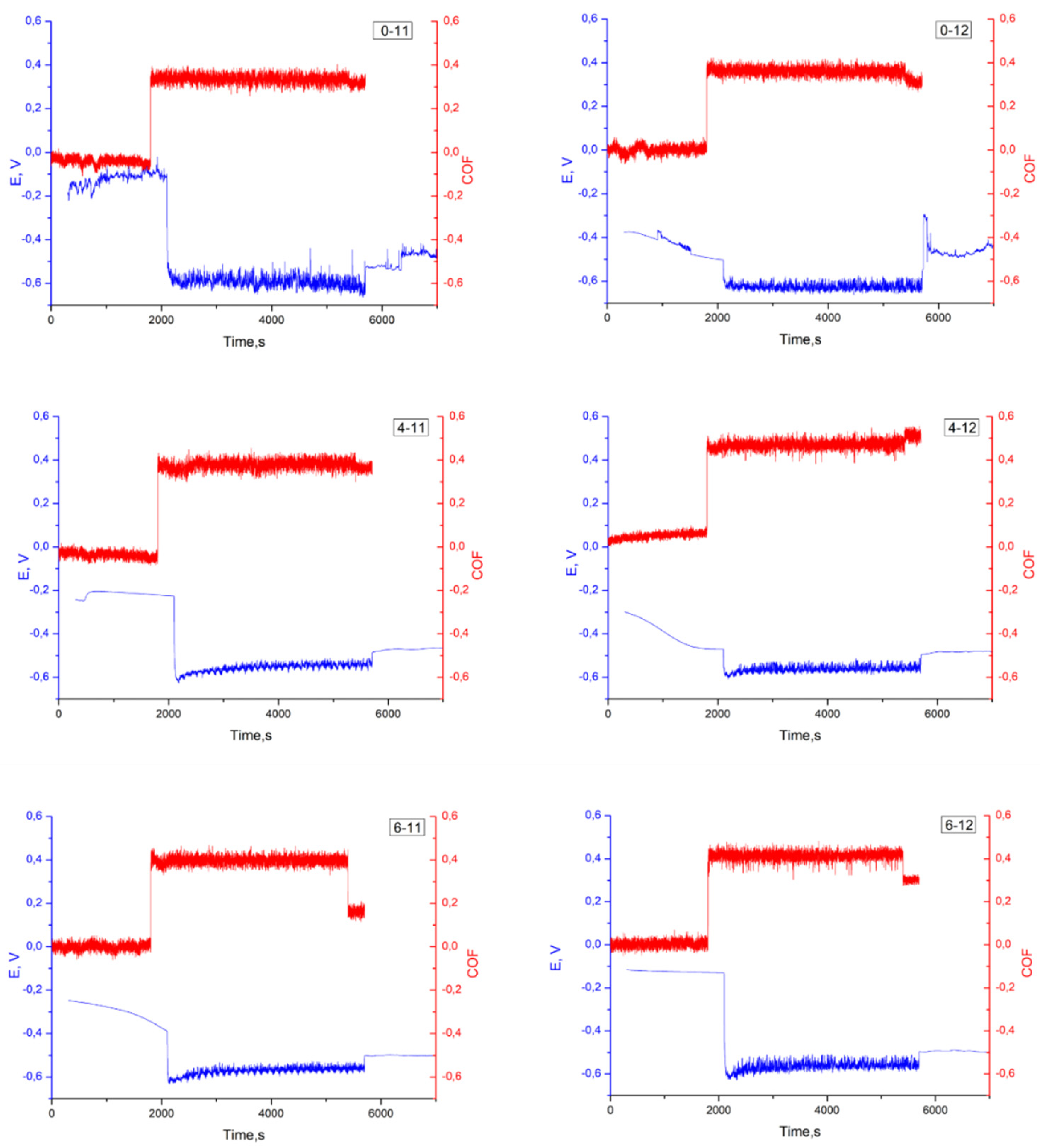 Preprints 229278 g004