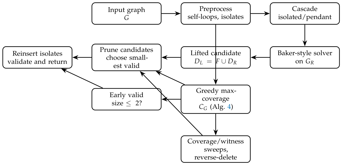 Preprints 221603 g002