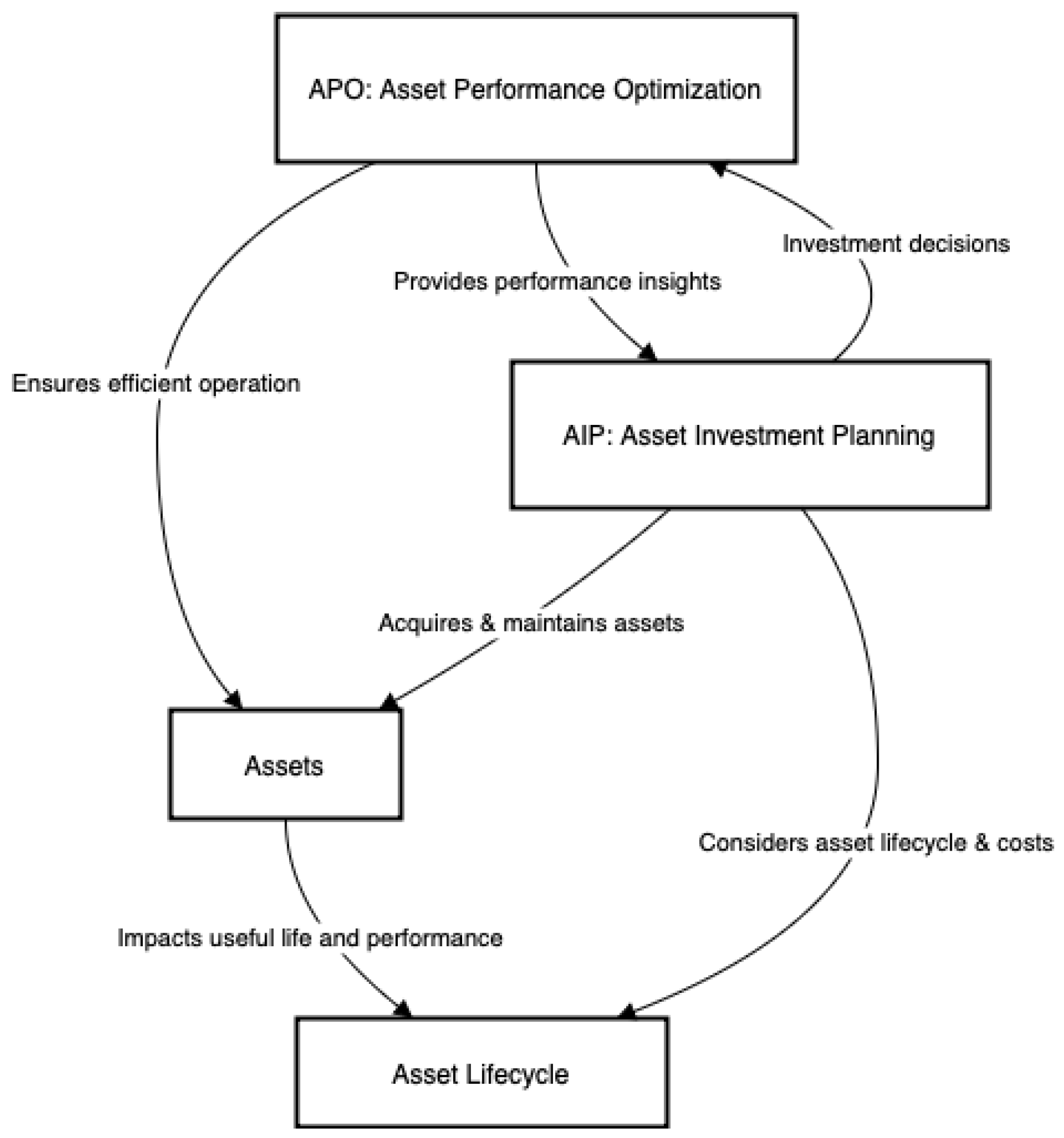 Preprints 151397 g001