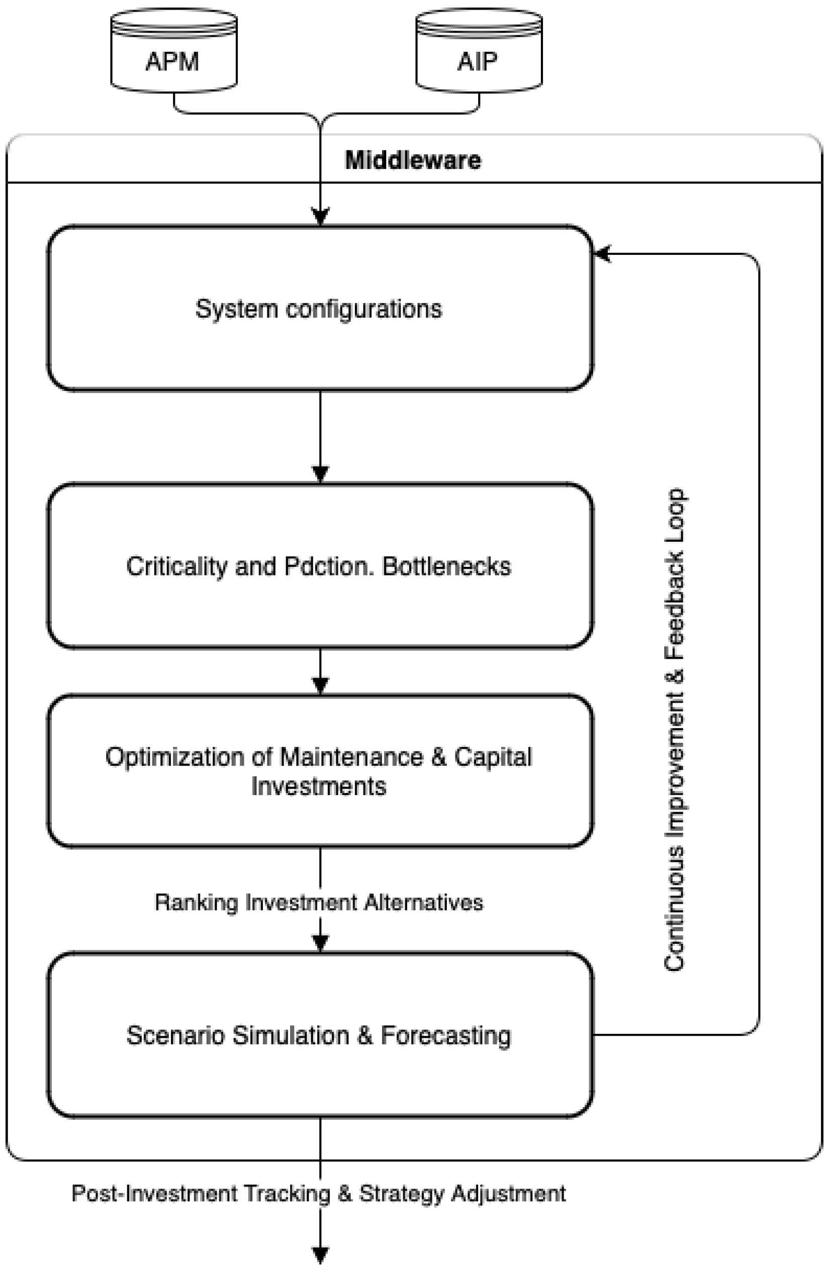 Preprints 151397 g003