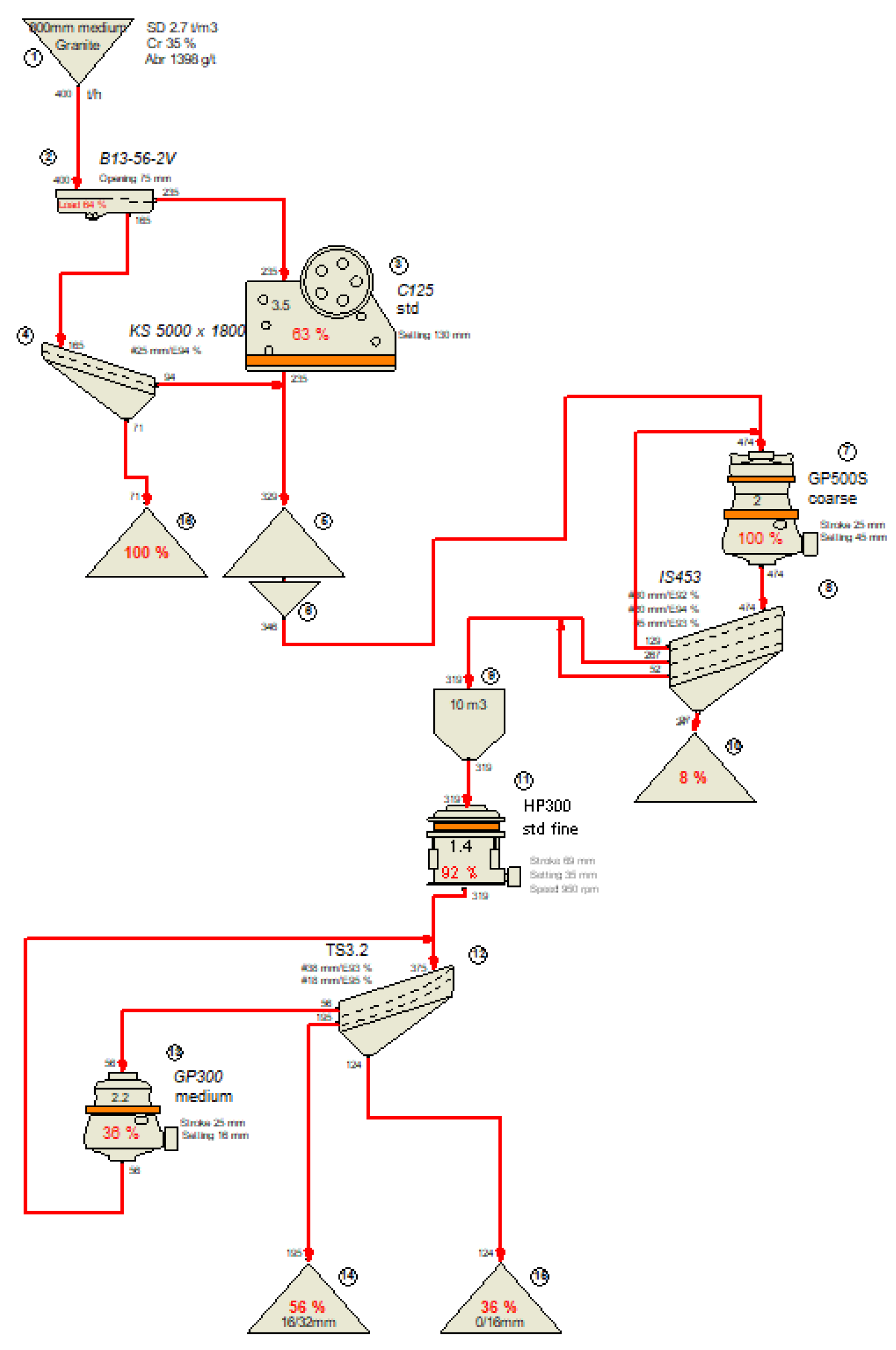 Preprints 151397 g004