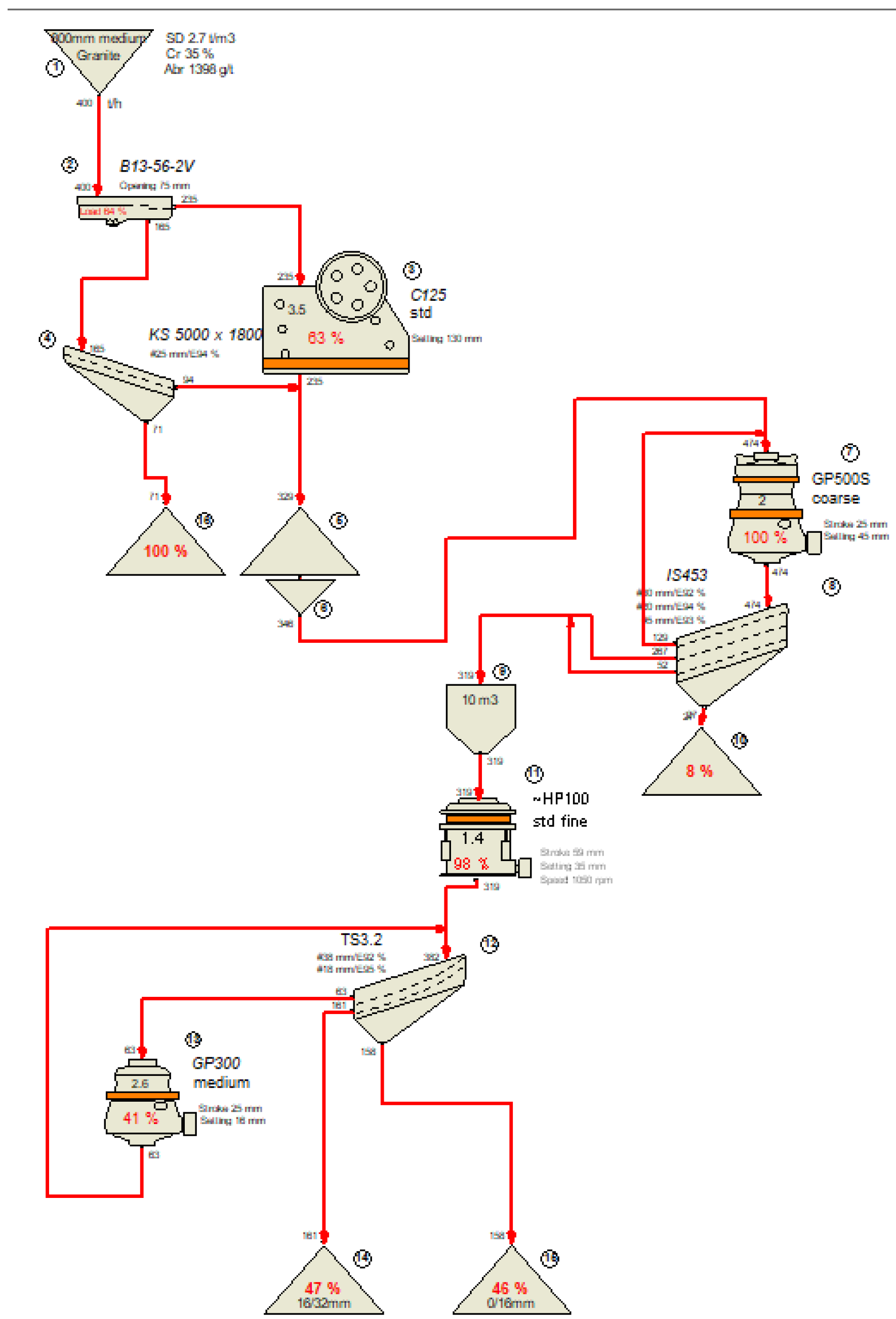 Preprints 151397 g006