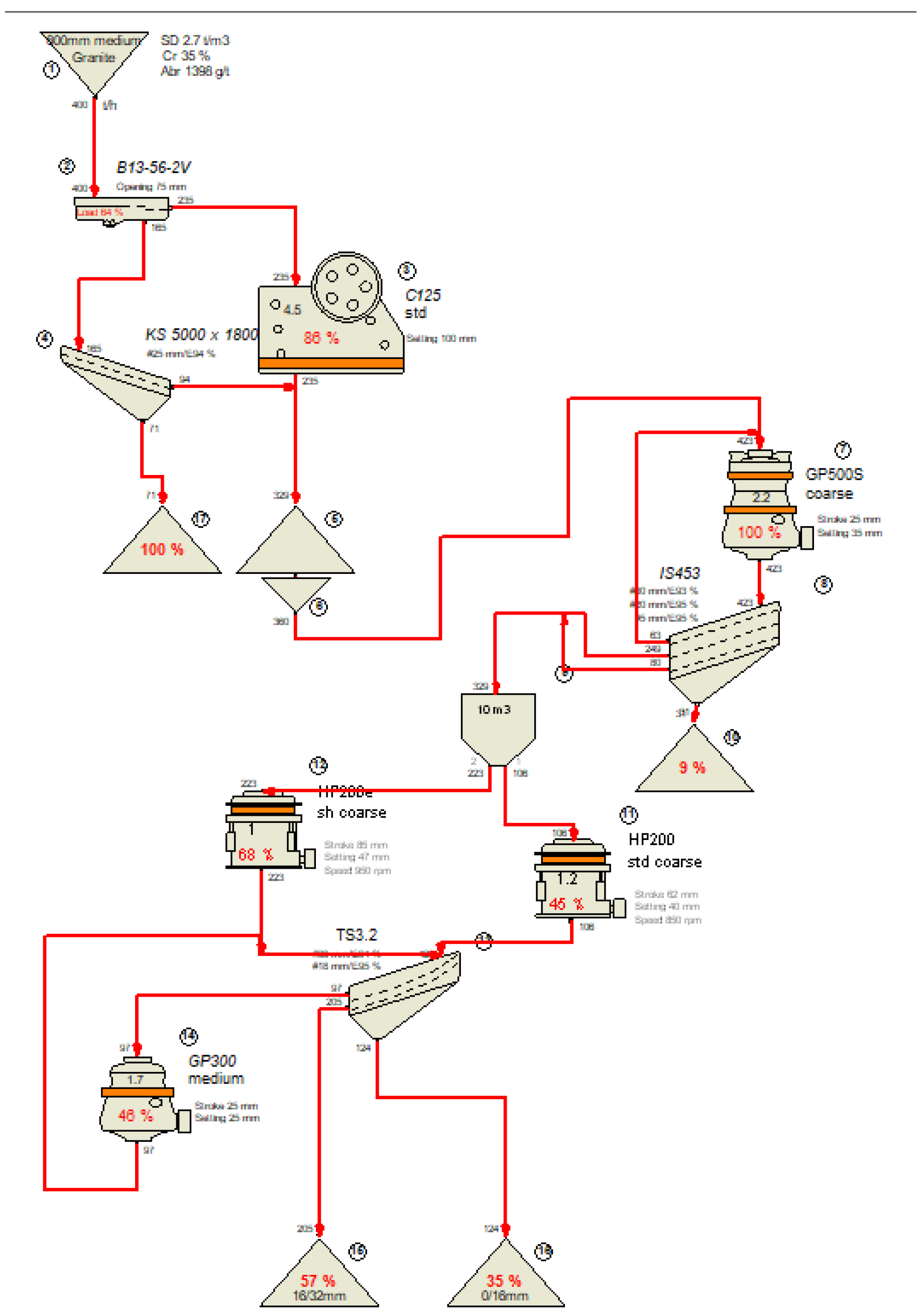 Preprints 151397 g007