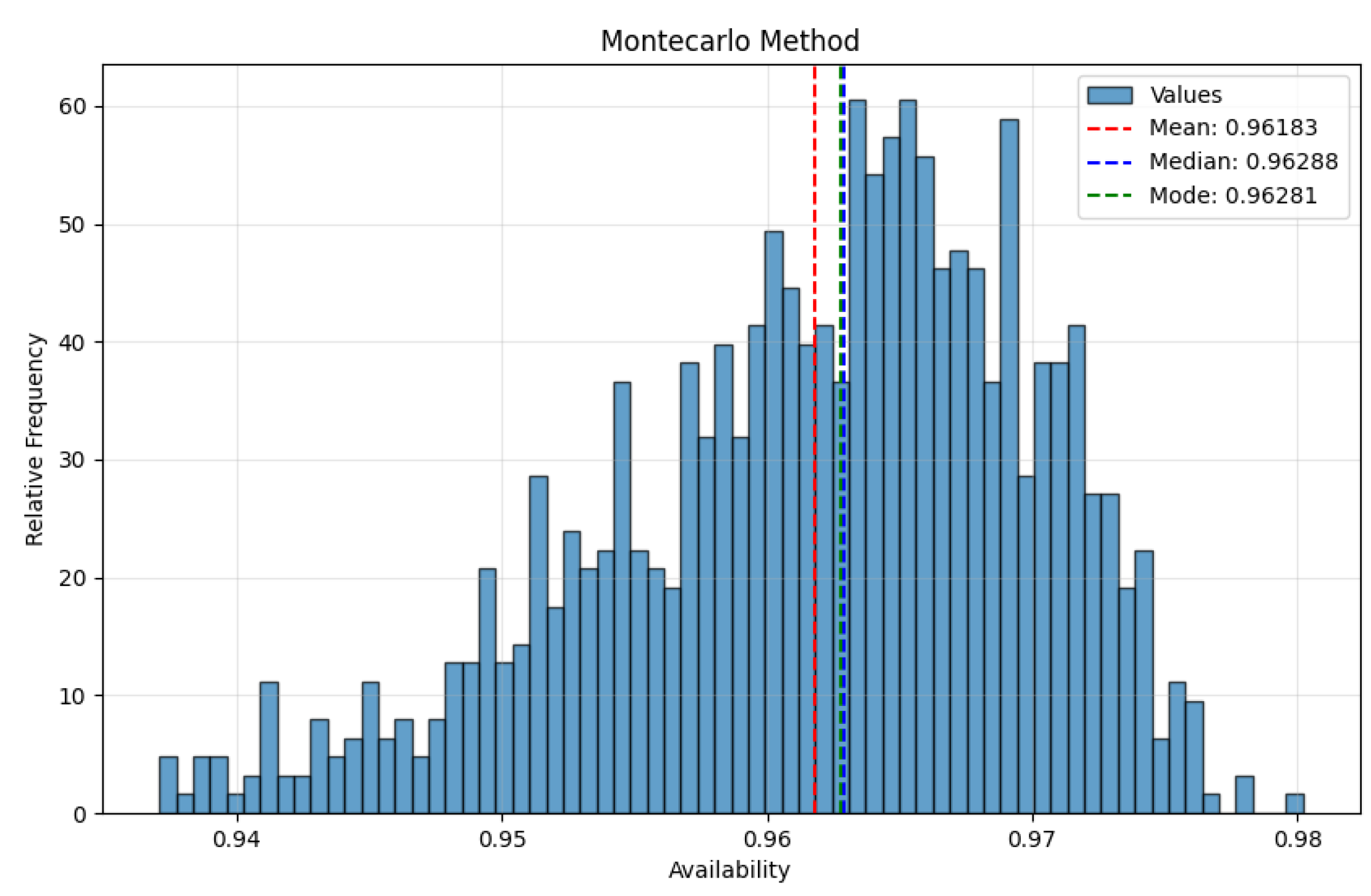 Preprints 151397 g008