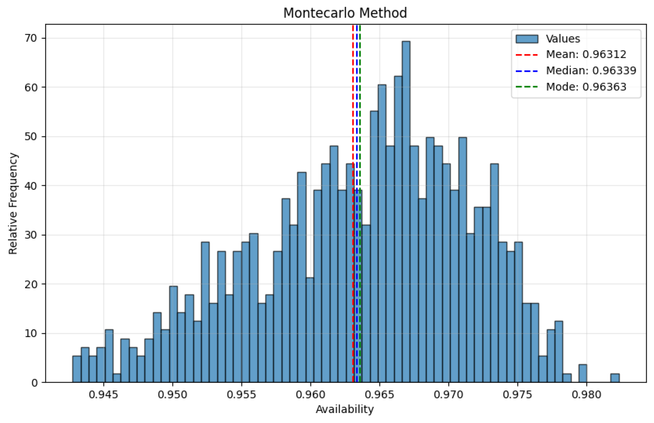 Preprints 151397 g010