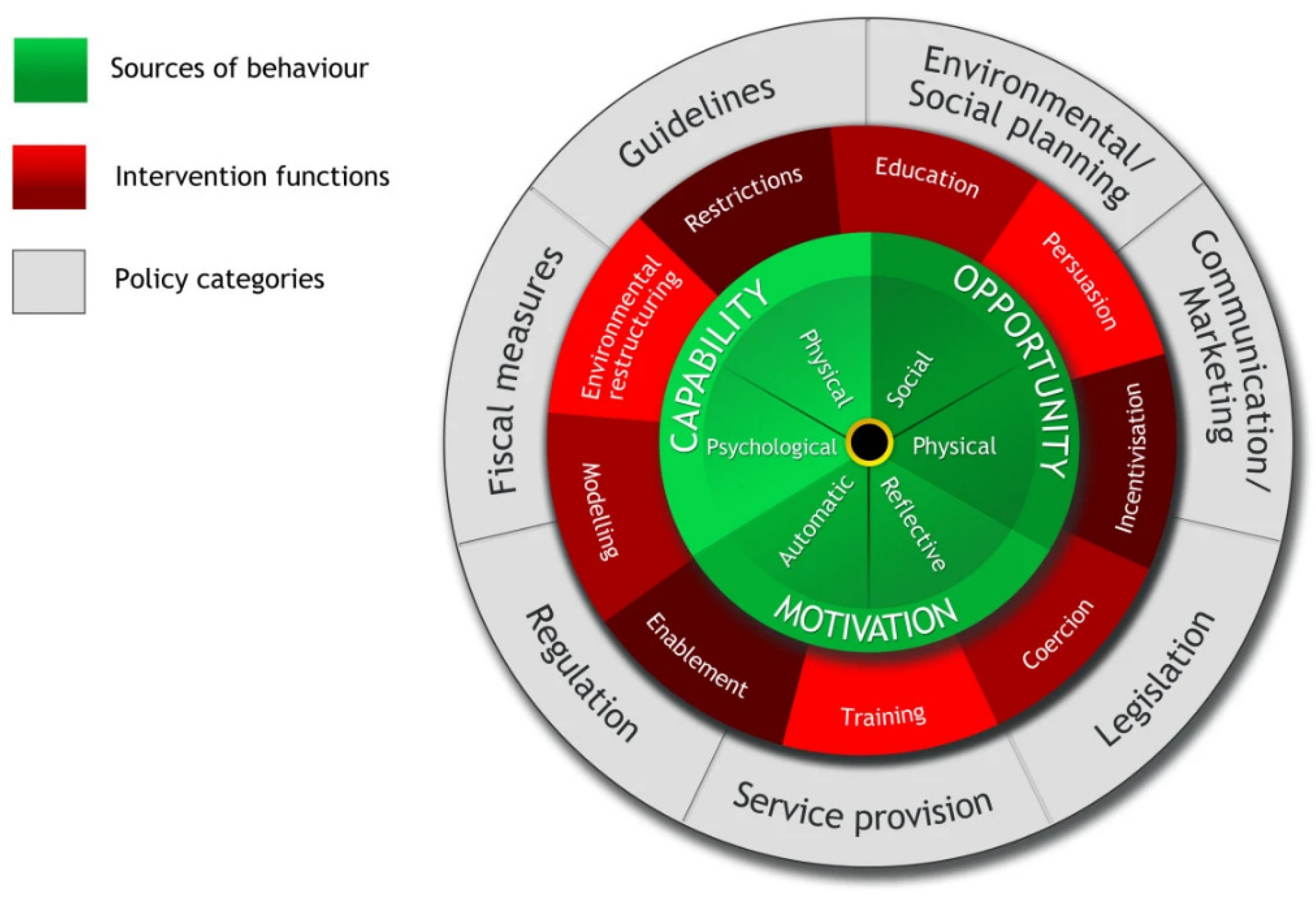 Preprints 139280 g001