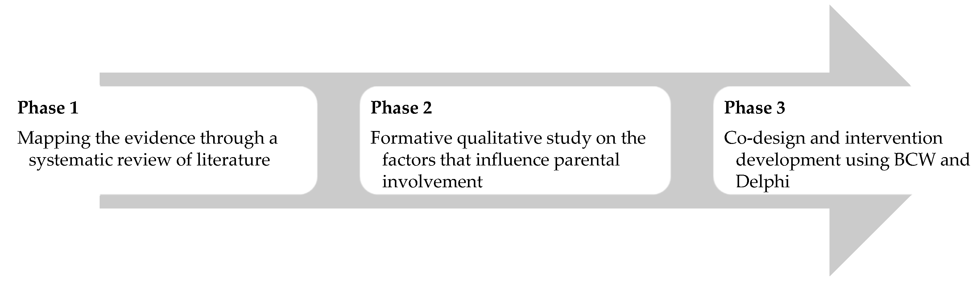 Preprints 139280 g002