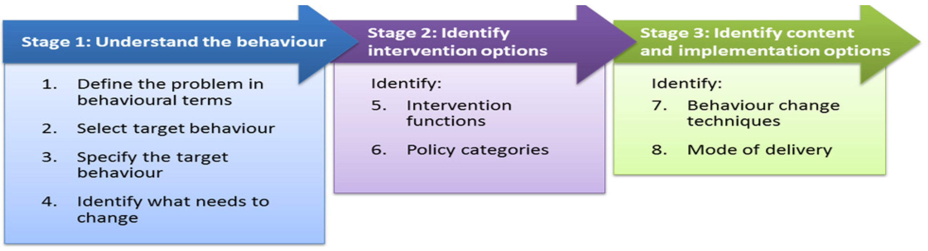 Preprints 139280 g003