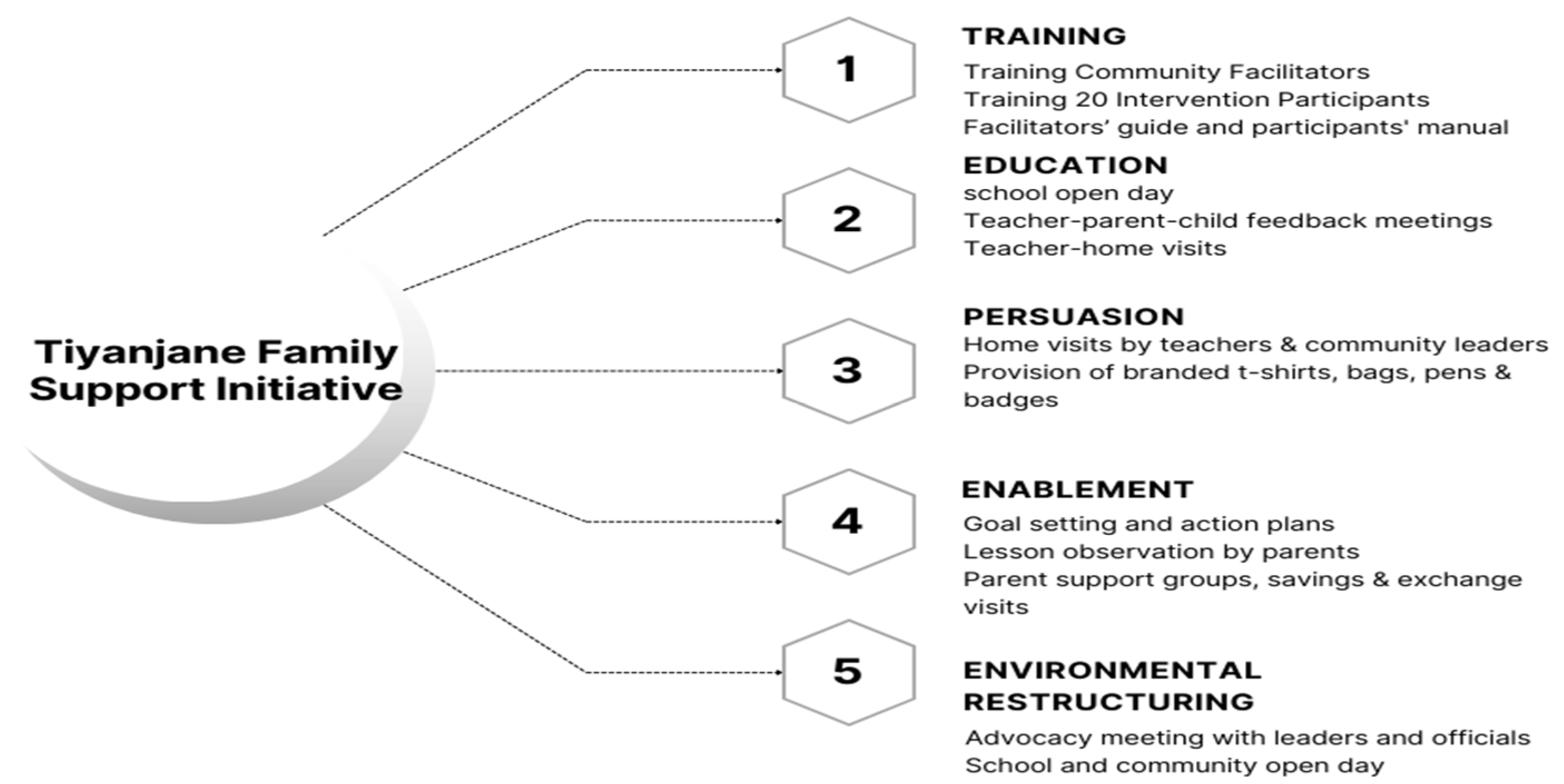 Preprints 139280 g004