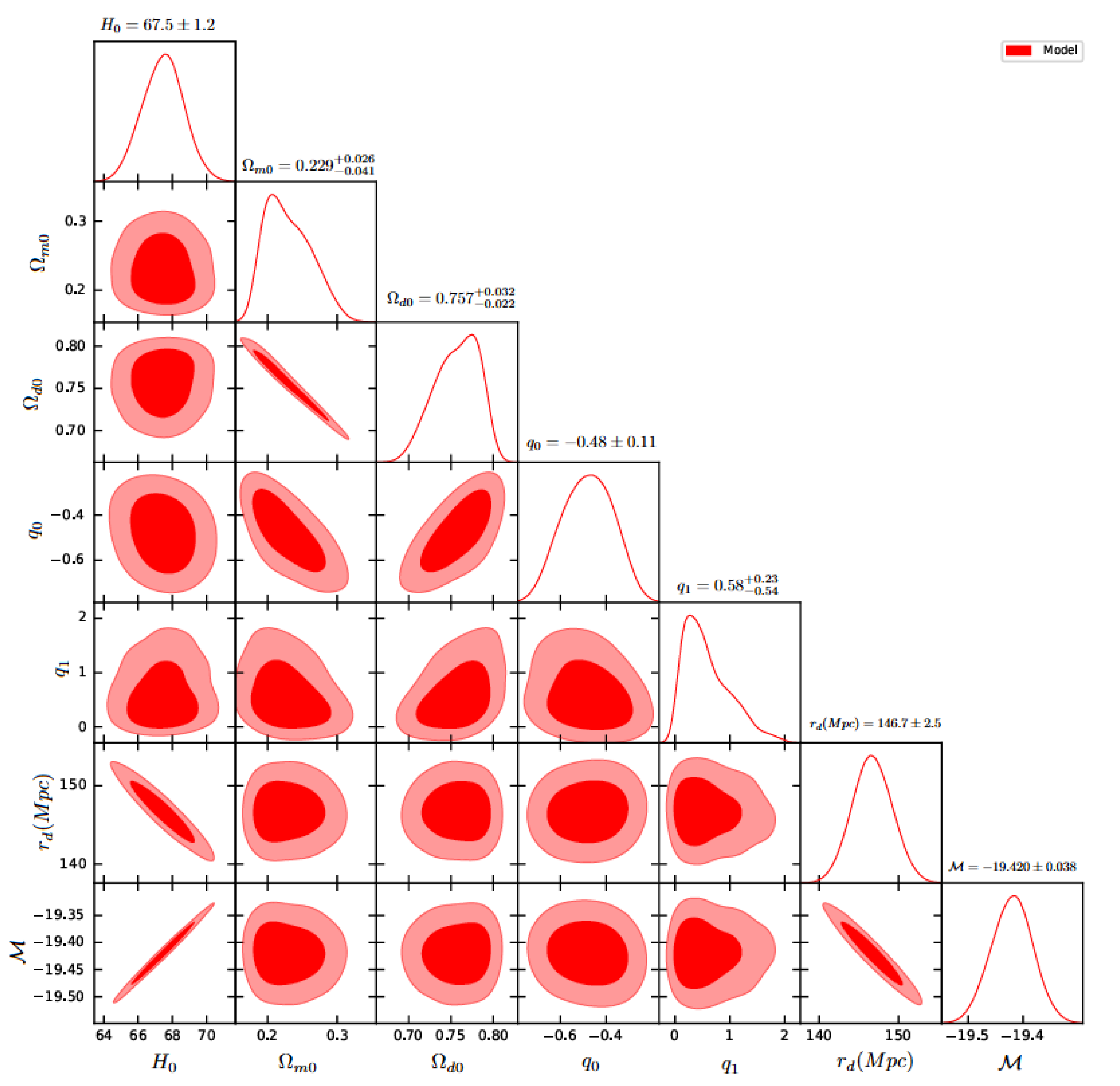 Preprints 197117 g001