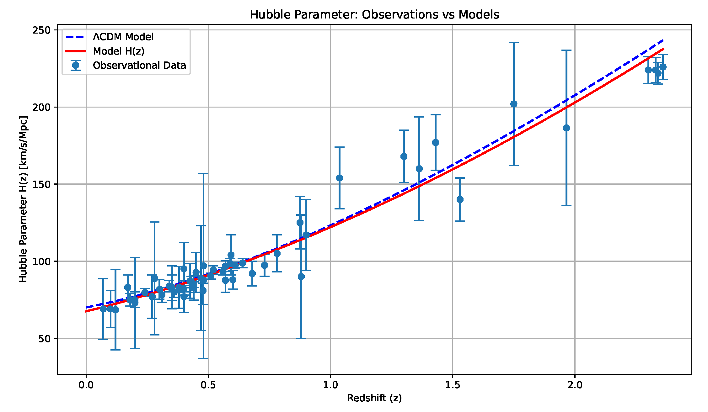 Preprints 197117 g002