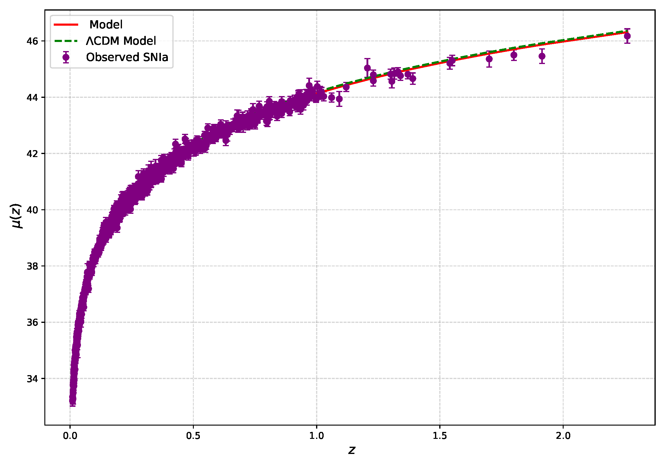 Preprints 197117 g003