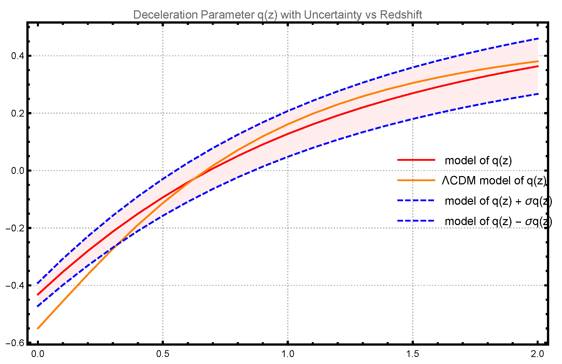 Preprints 197117 g004
