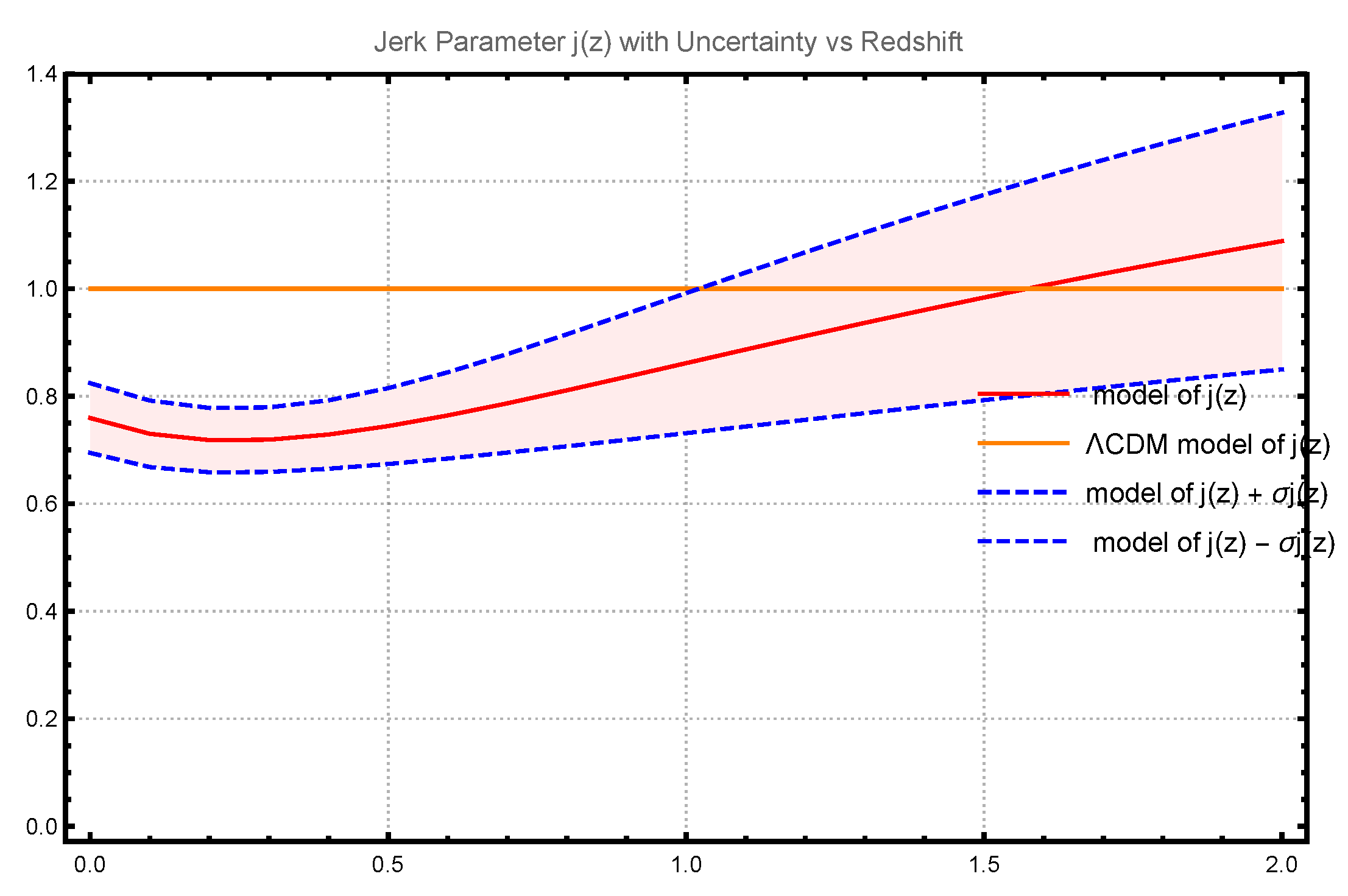 Preprints 197117 g005
