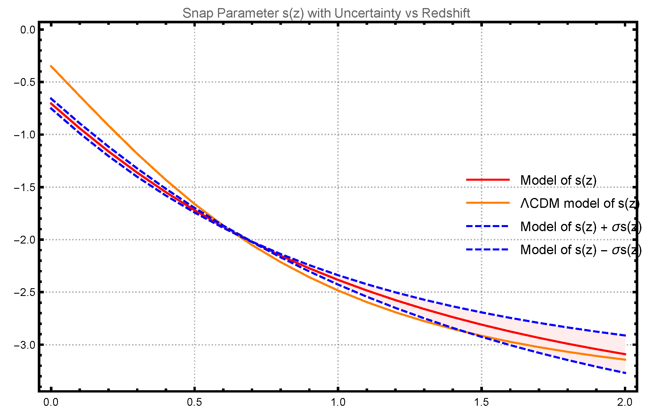 Preprints 197117 g006