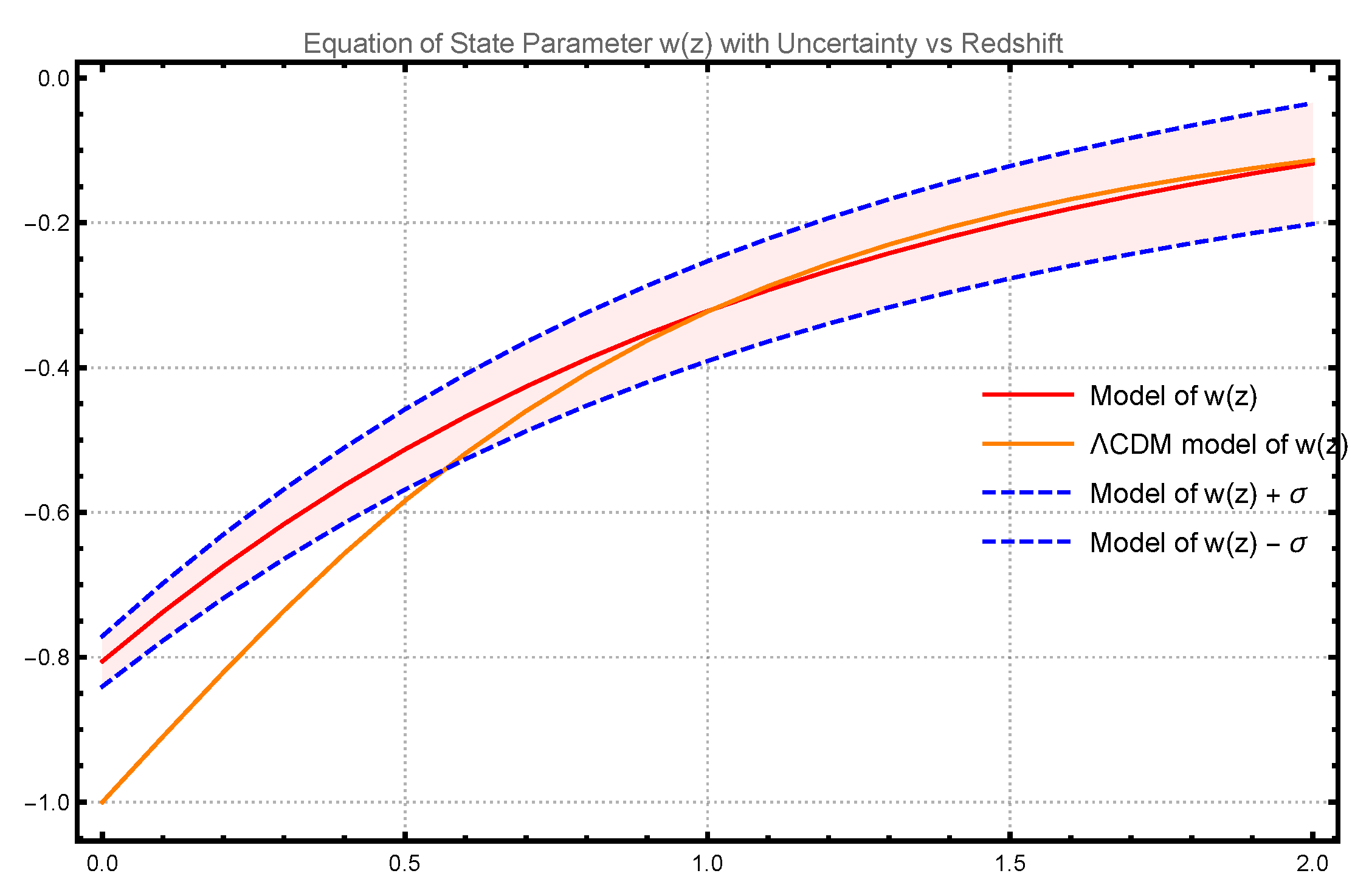 Preprints 197117 g007