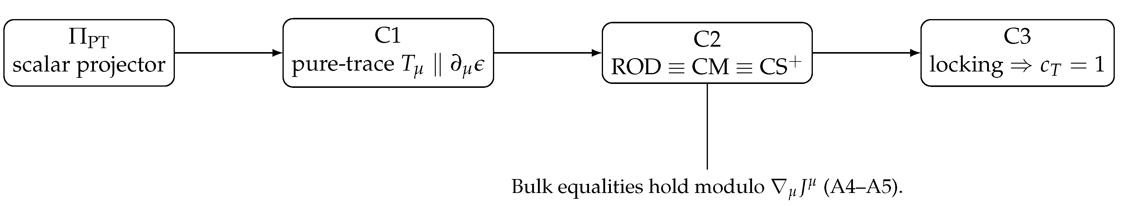 Preprints 182755 g001