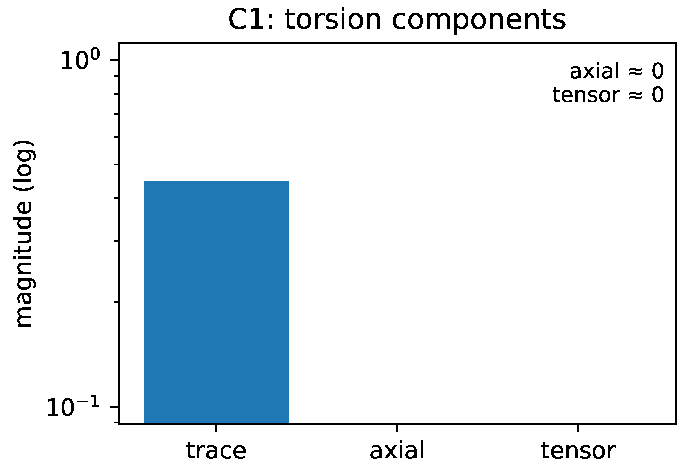 Preprints 182755 g002
