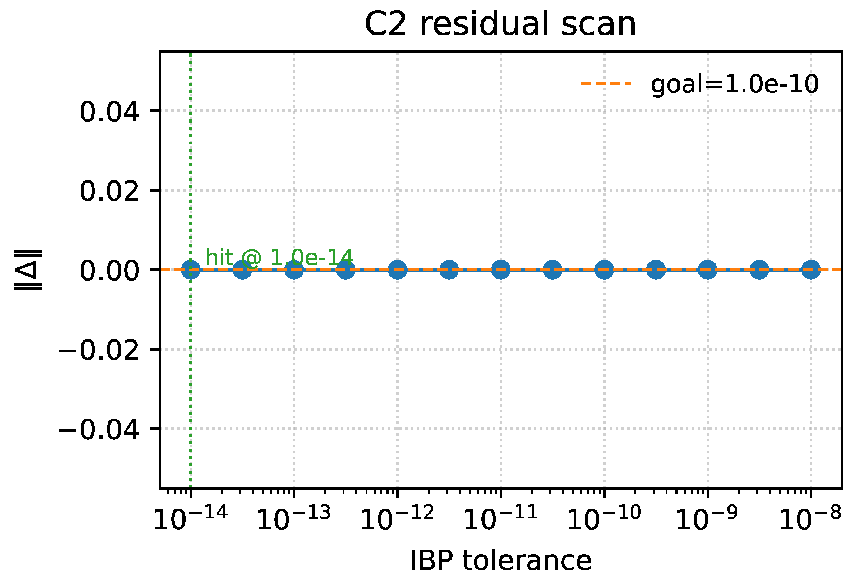 Preprints 182755 g005