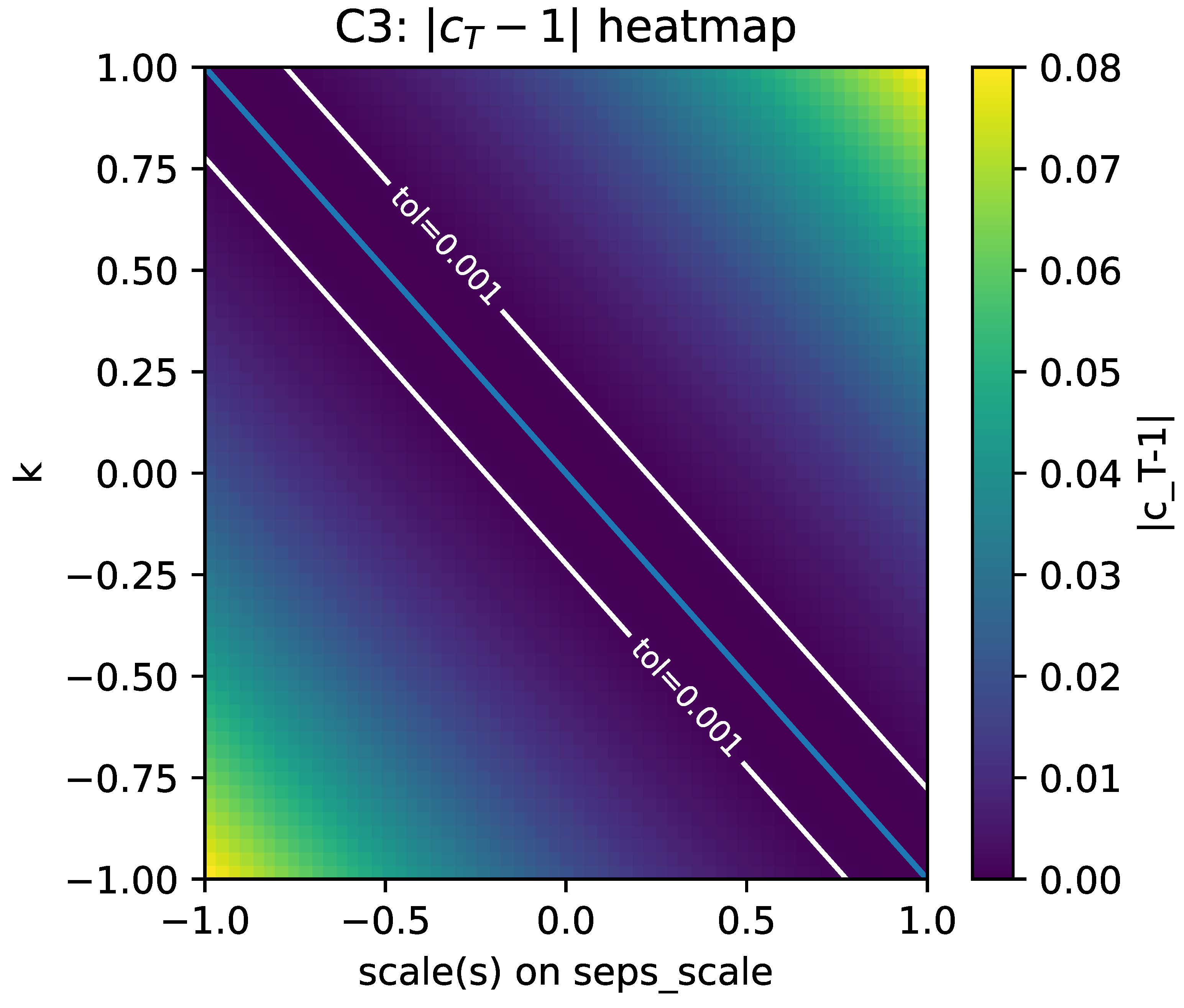 Preprints 182755 g007