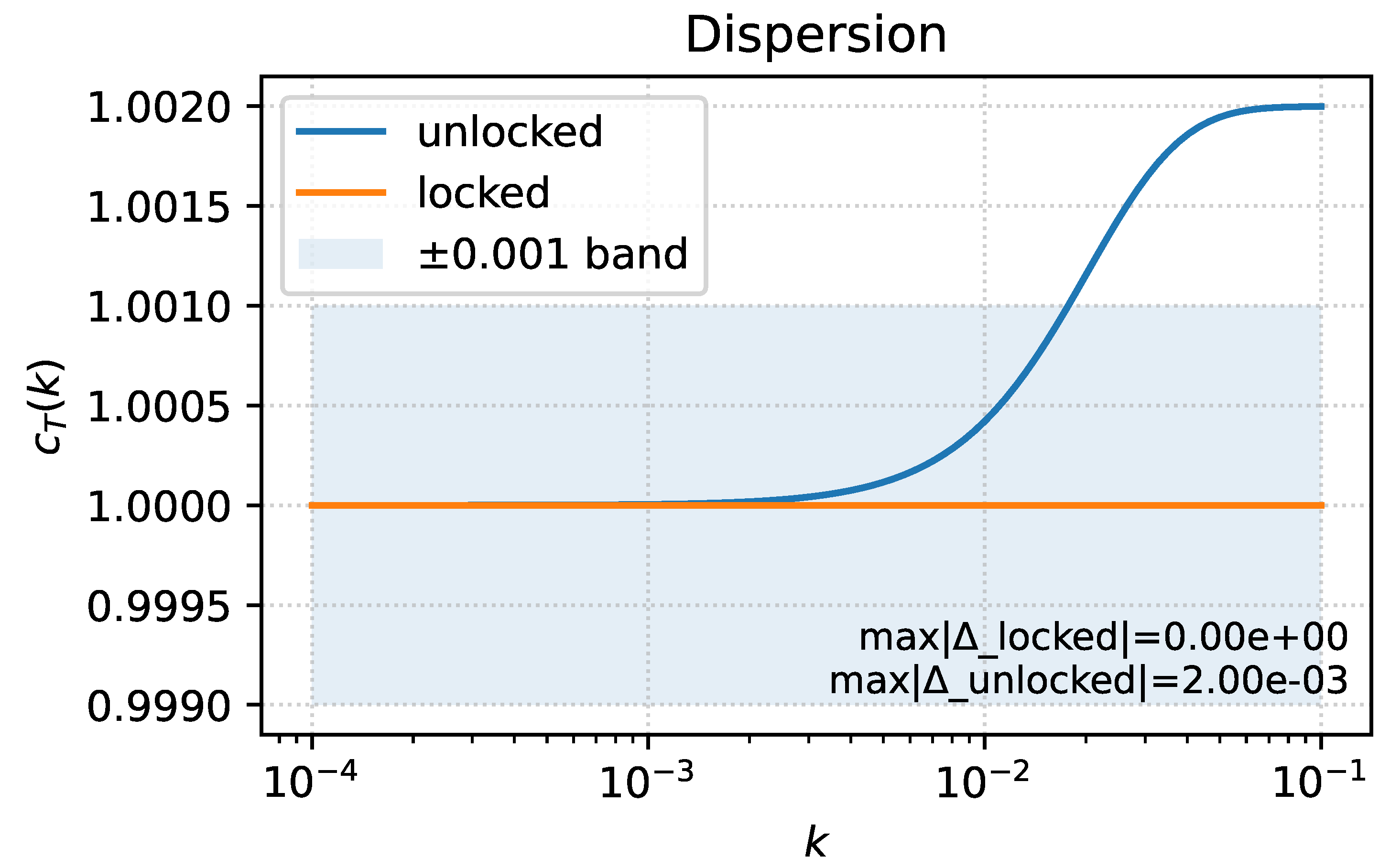 Preprints 182755 g008